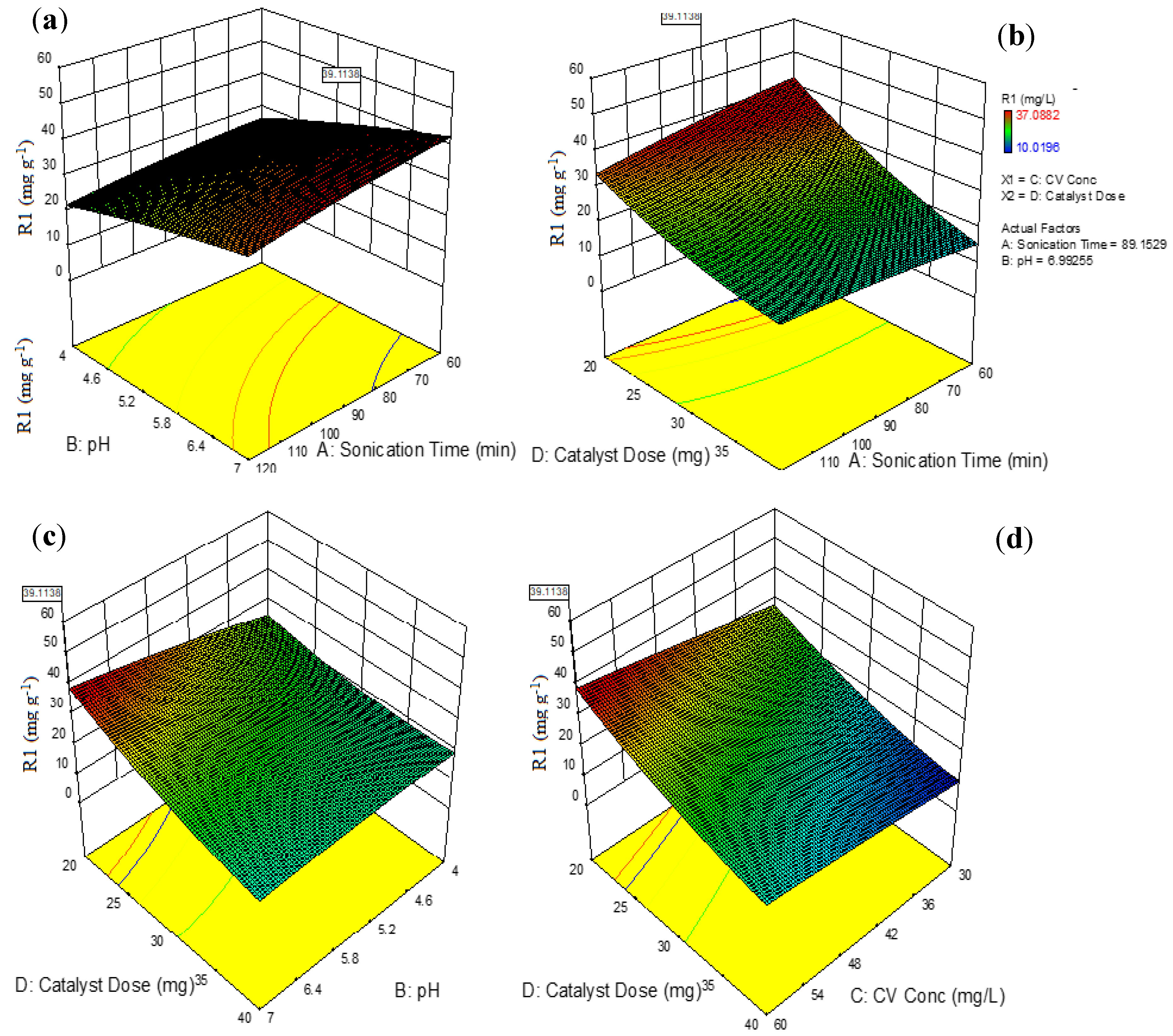 Nanomaterials 10 02402 g006a