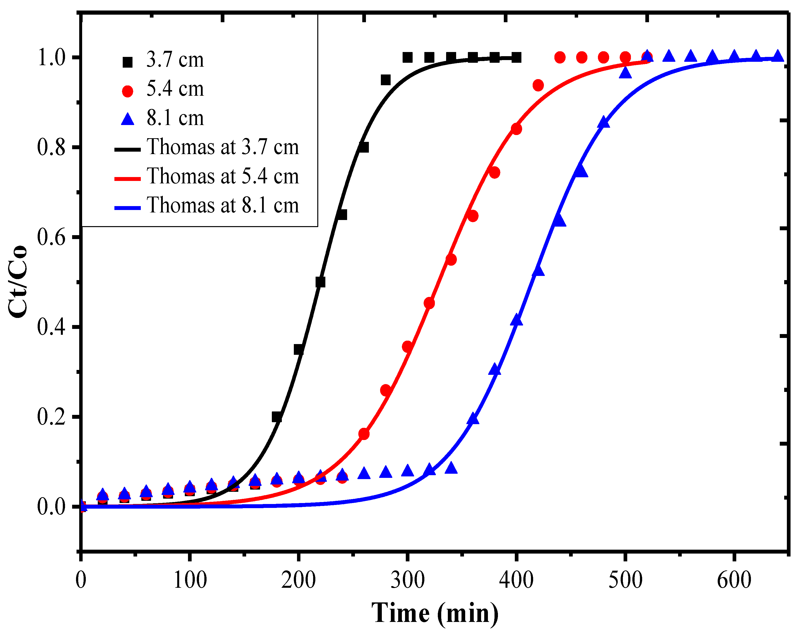 Nanomaterials 10 02402 g009