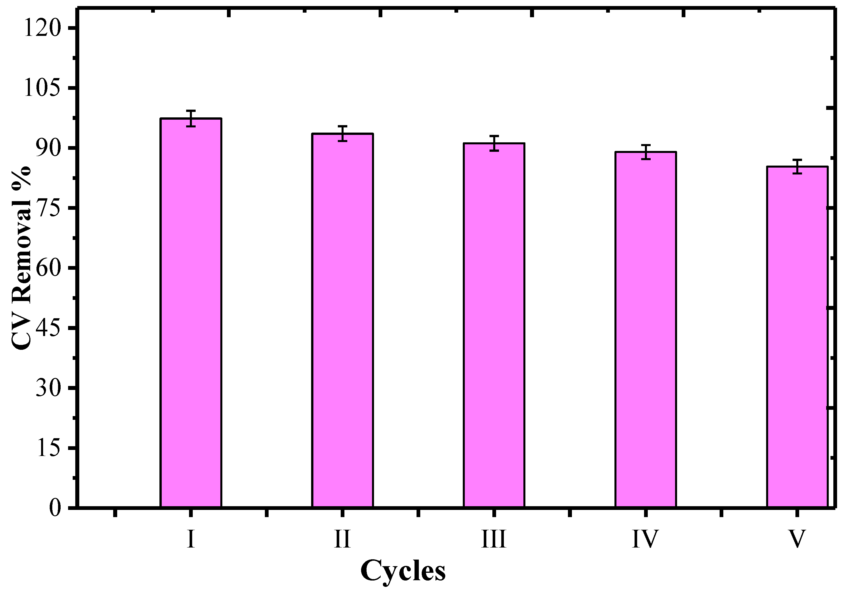 Nanomaterials 10 02402 g010