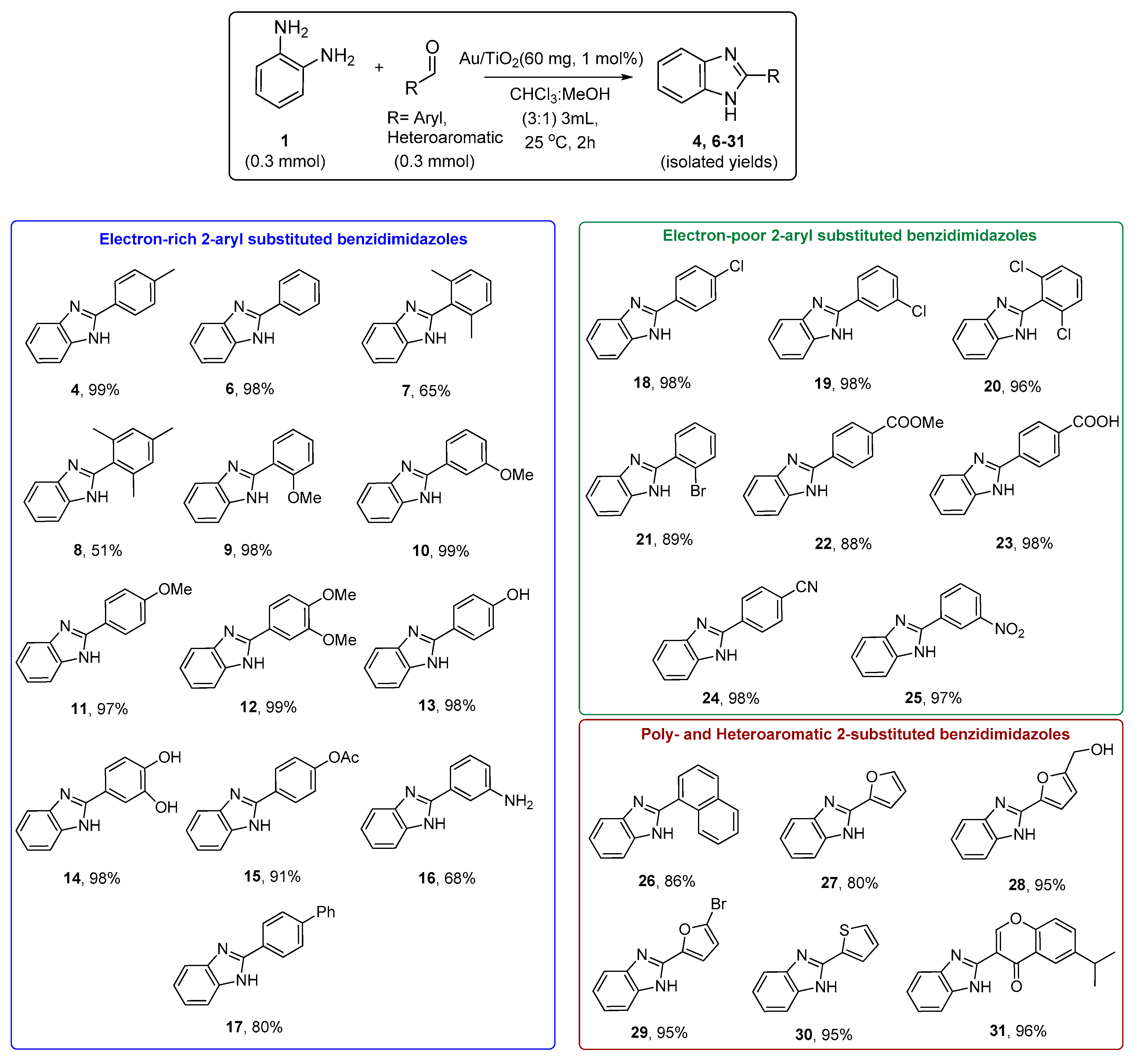 Nanomaterials 10 02405 sch003 Nanomaterials 10 02405 sch003