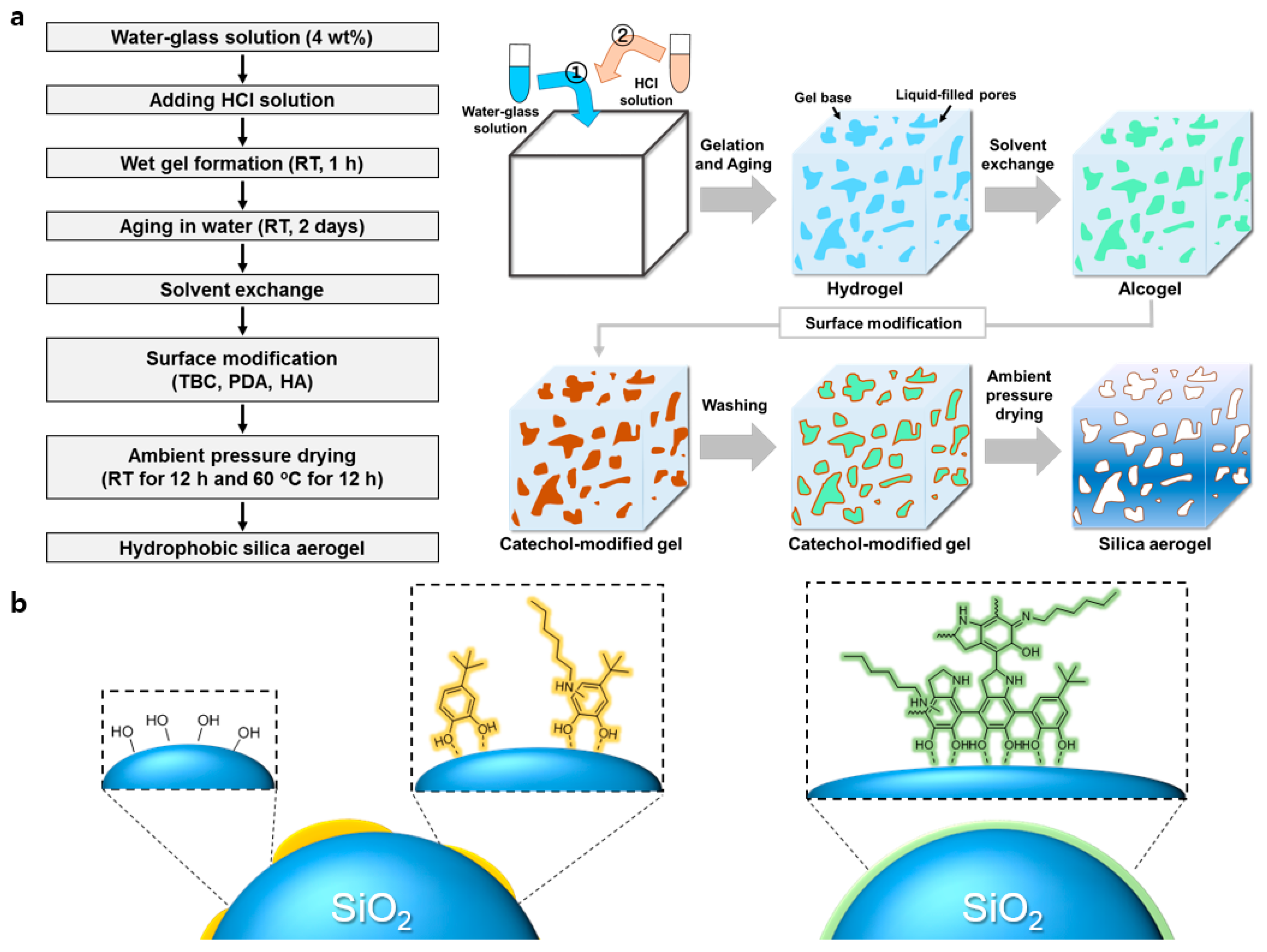 Nanomaterials 10 02406 g001 Nanomaterials 10 02406 g001