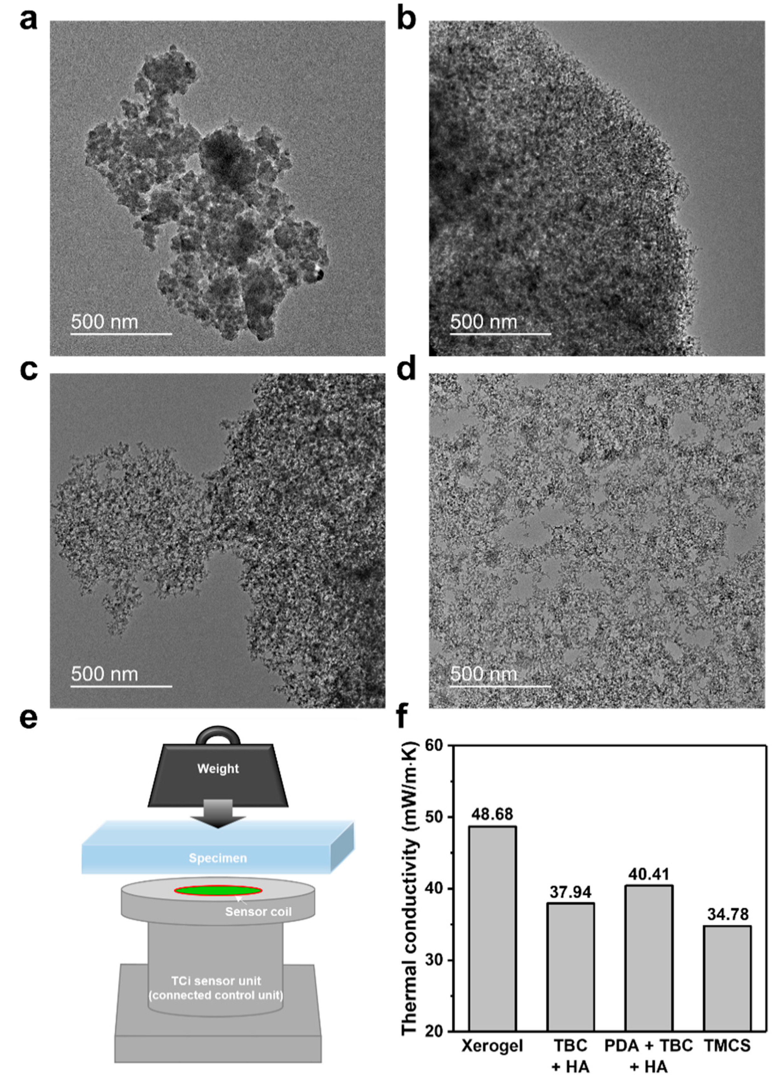 Nanomaterials 10 02406 g005 Nanomaterials 10 02406 g005