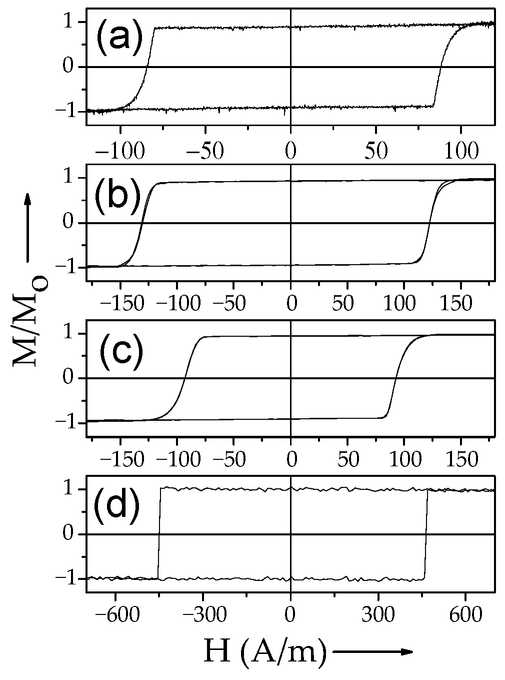 Nanomaterials 10 02407 g002 Nanomaterials 10 02407 g002