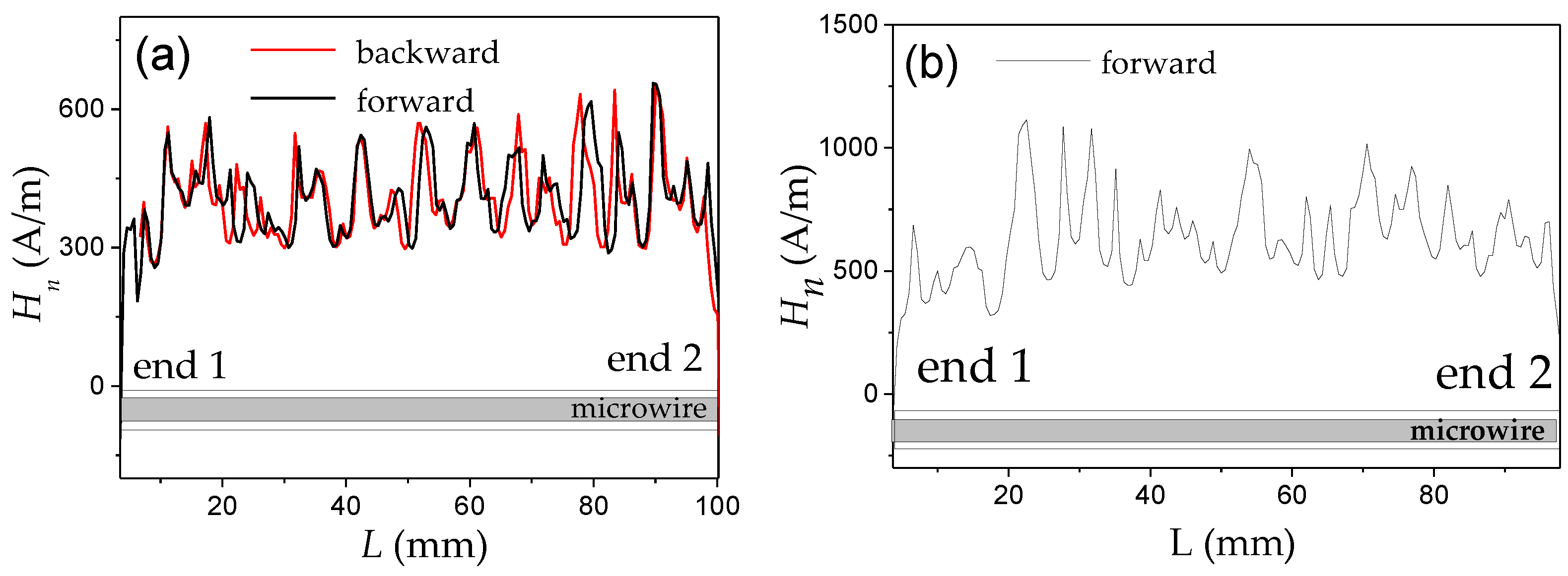 Nanomaterials 10 02407 g003 Nanomaterials 10 02407 g003