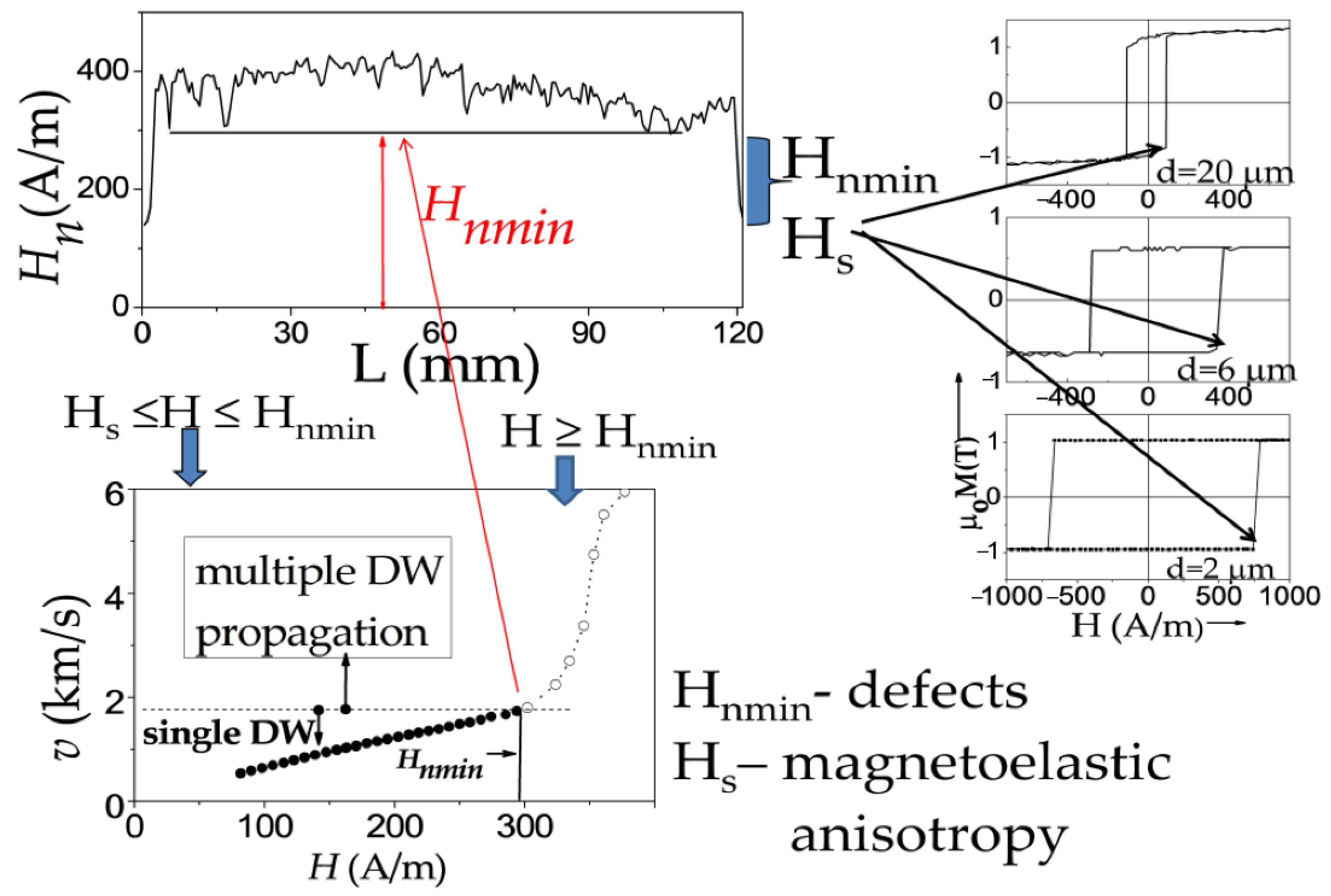 Nanomaterials 10 02407 g006 Nanomaterials 10 02407 g006