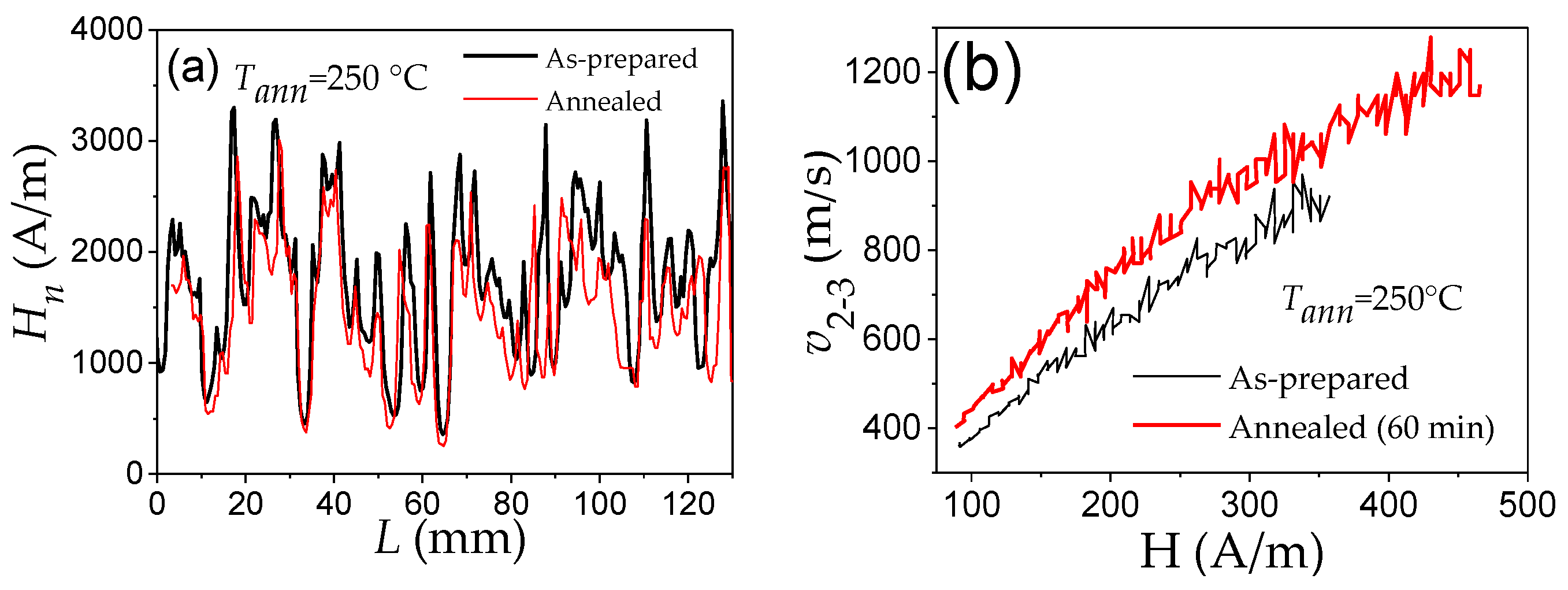 Nanomaterials 10 02407 g007 Nanomaterials 10 02407 g007