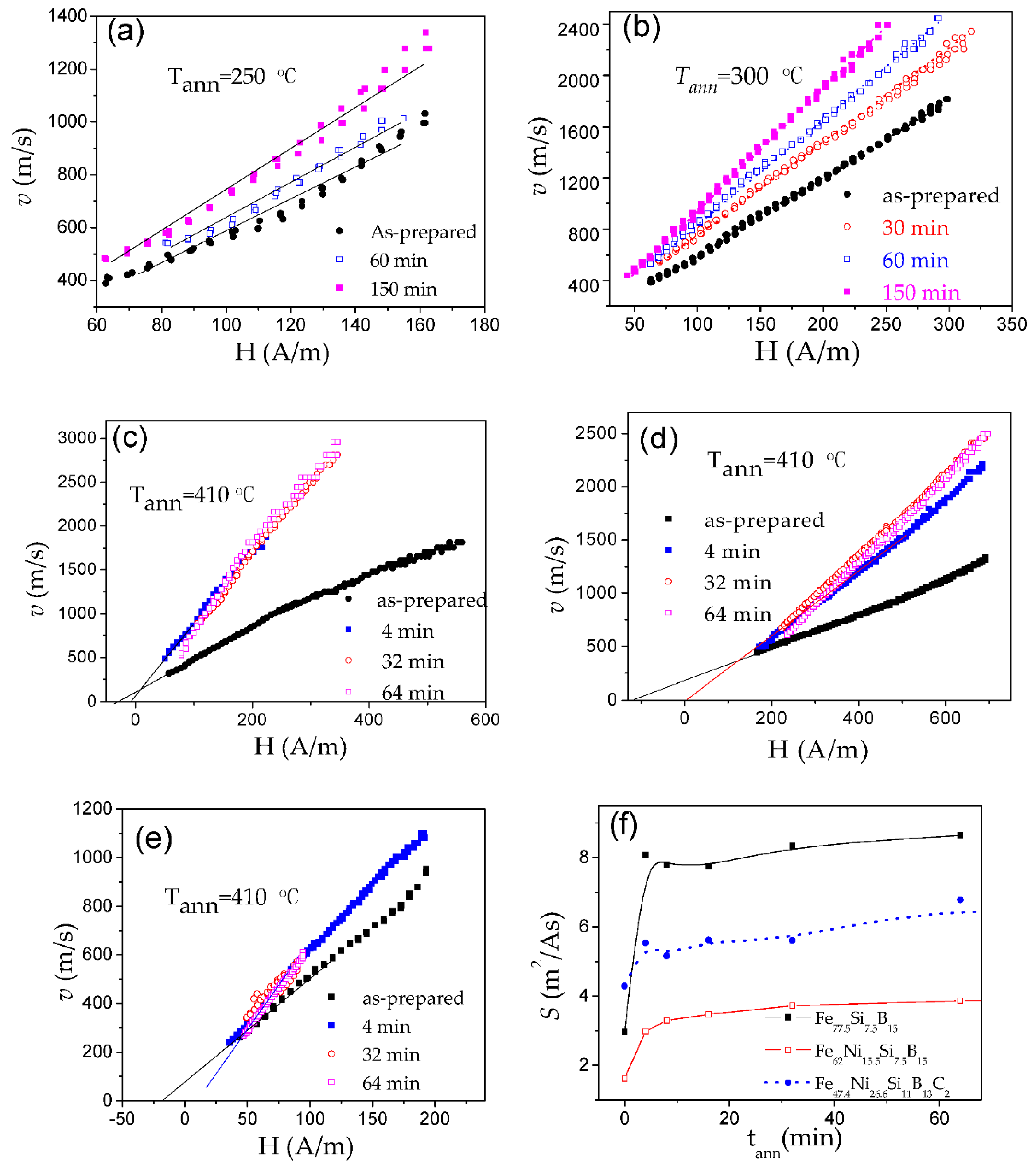 Nanomaterials 10 02407 g014 Nanomaterials 10 02407 g014