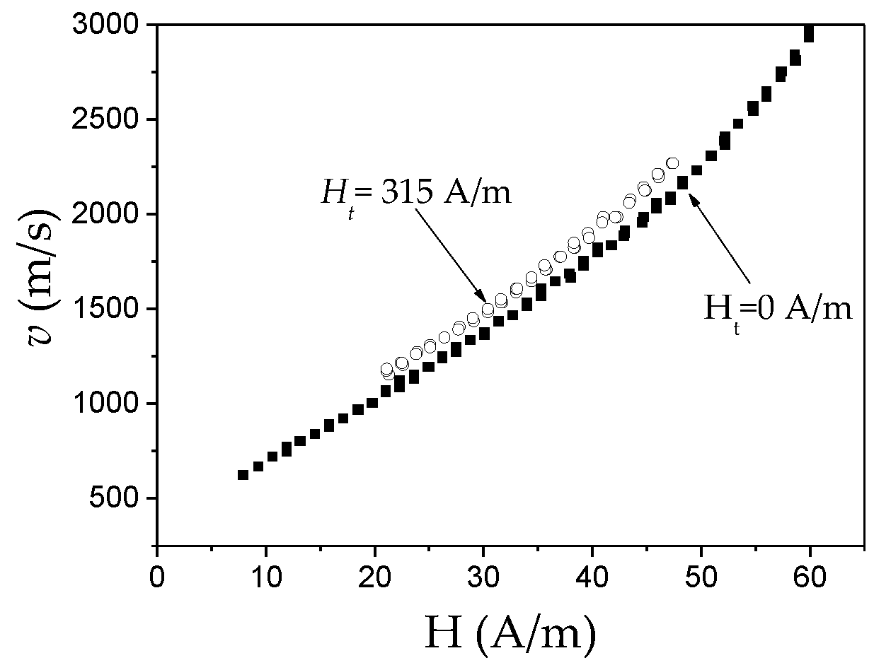 Nanomaterials 10 02407 g016 Nanomaterials 10 02407 g016