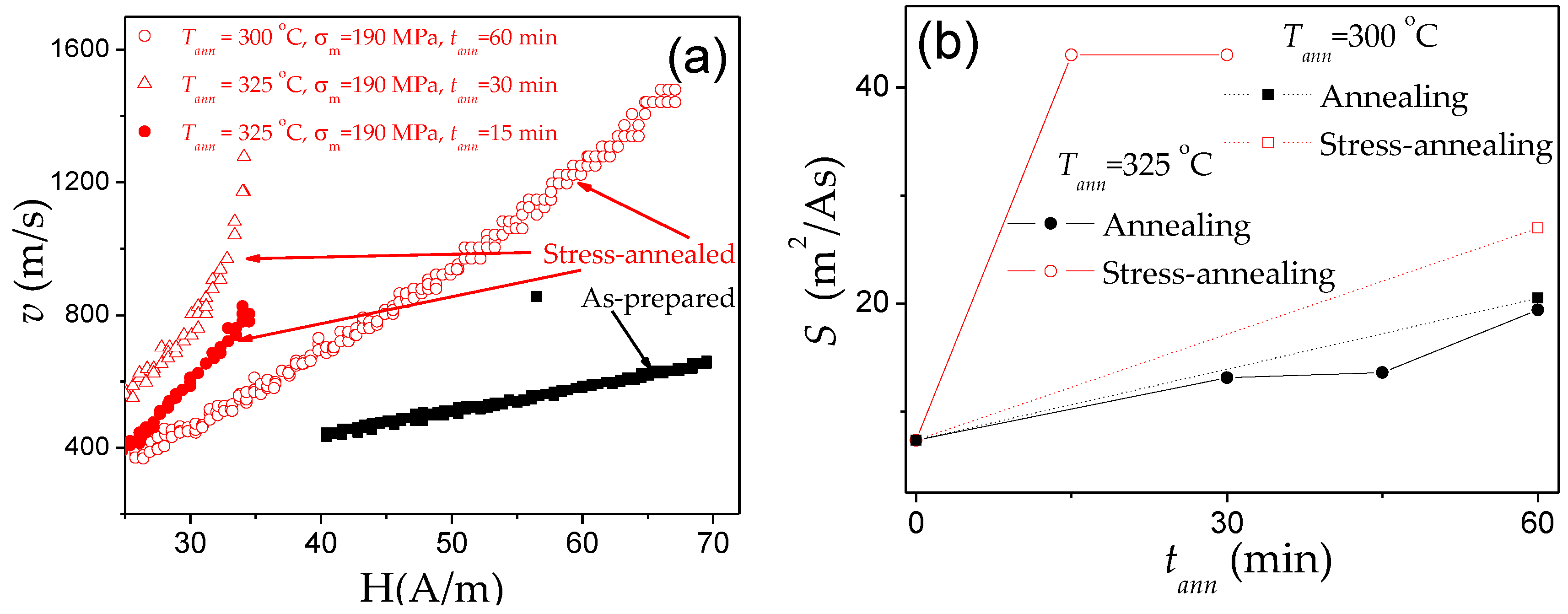 Nanomaterials 10 02407 g018 Nanomaterials 10 02407 g018