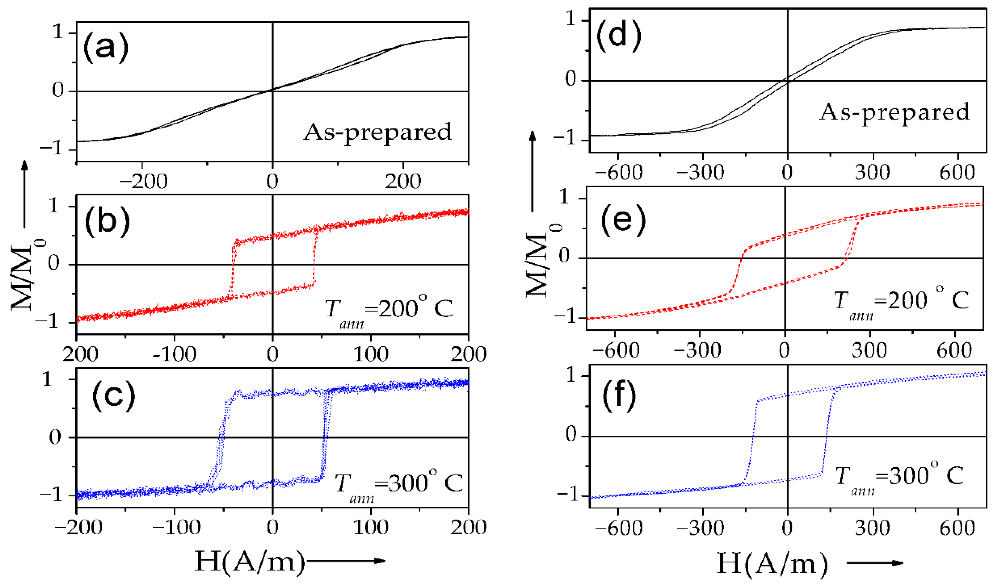 Nanomaterials 10 02407 g019 Nanomaterials 10 02407 g019