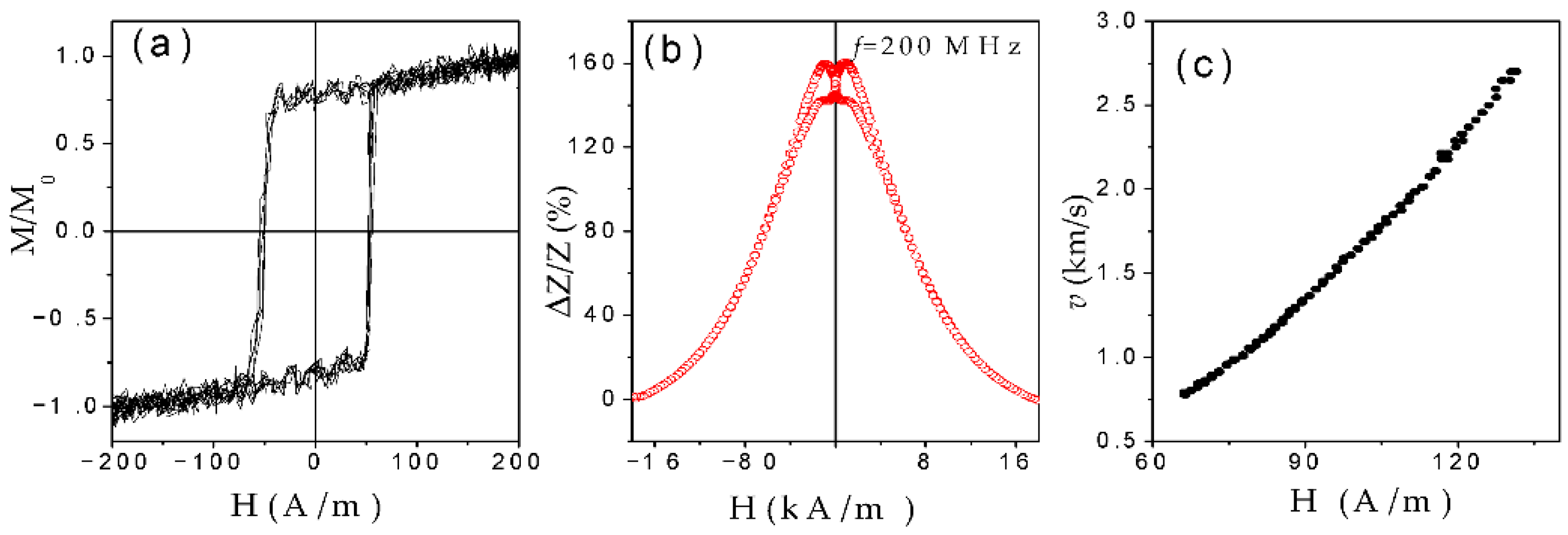 Nanomaterials 10 02407 g023 Nanomaterials 10 02407 g023