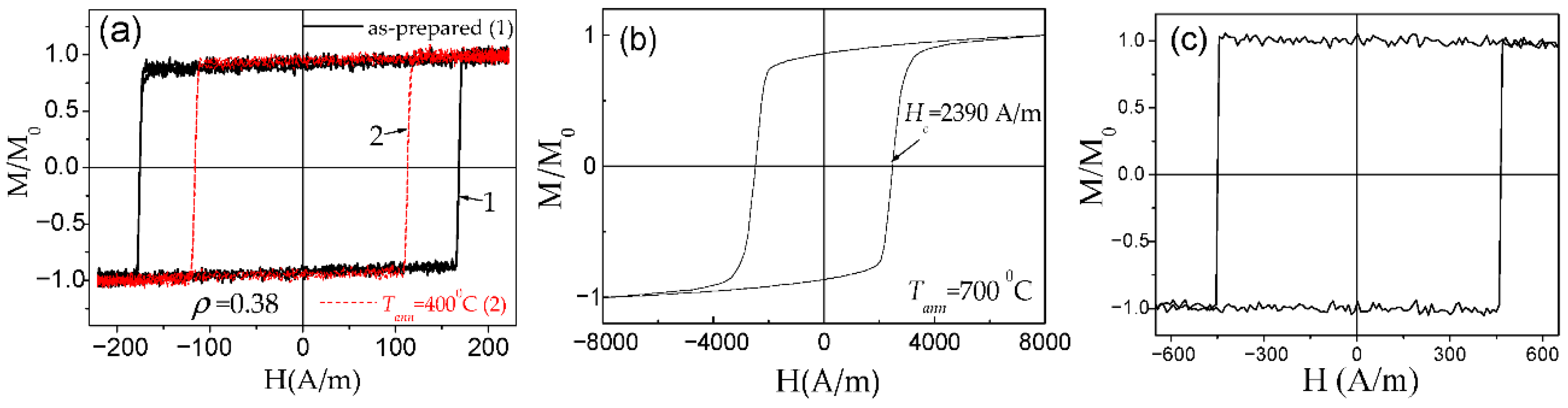 Nanomaterials 10 02407 g027 Nanomaterials 10 02407 g027