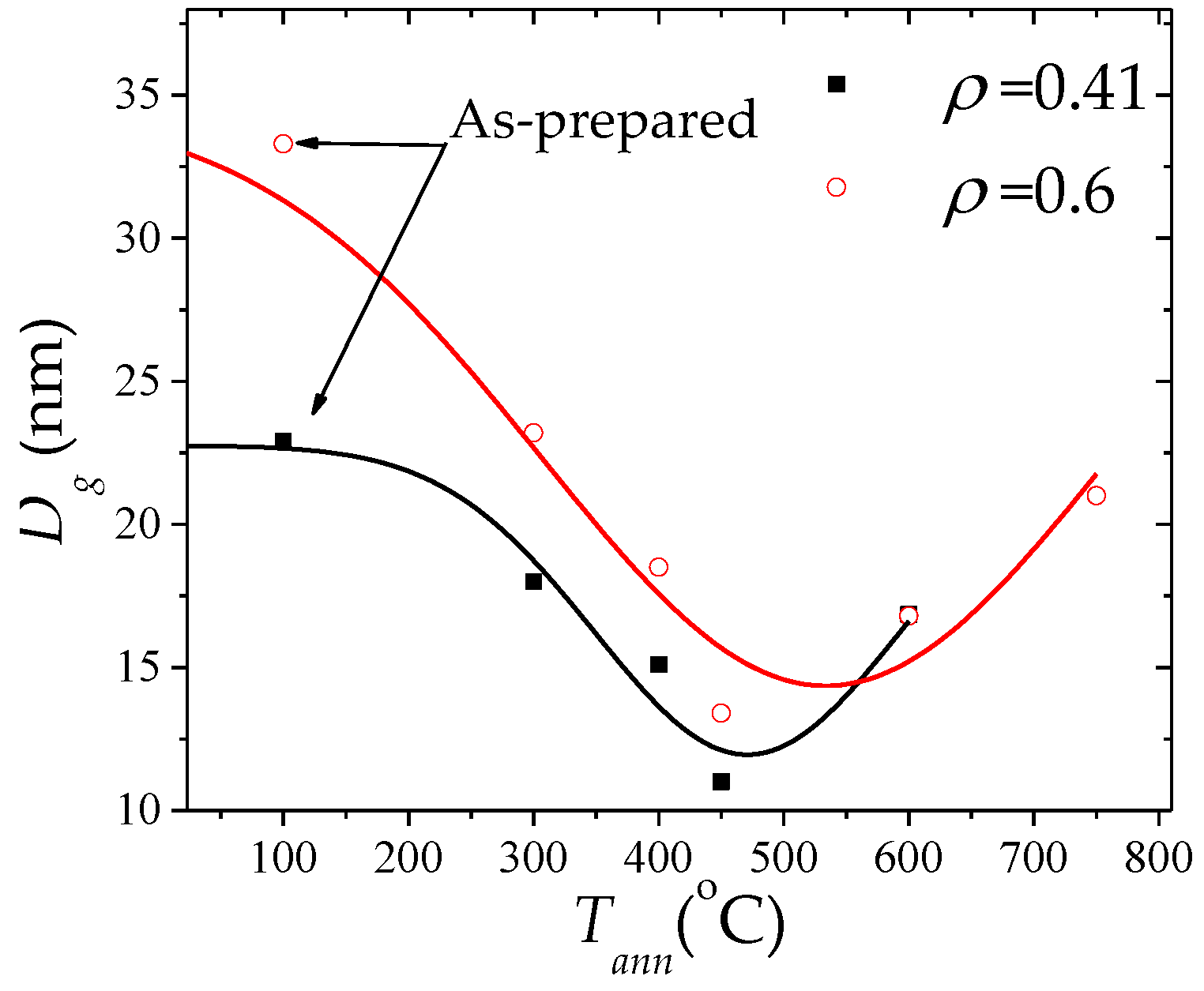 Nanomaterials 10 02407 g030 Nanomaterials 10 02407 g030