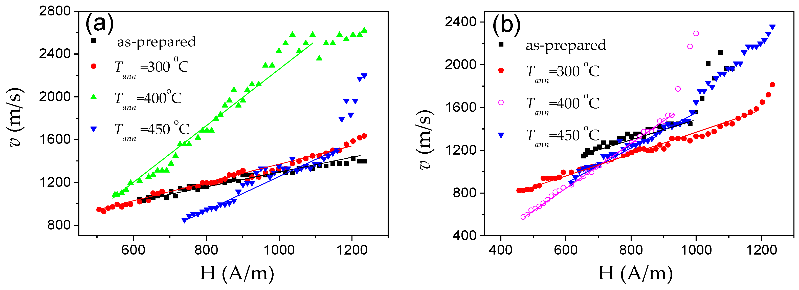 Nanomaterials 10 02407 g032 Nanomaterials 10 02407 g032