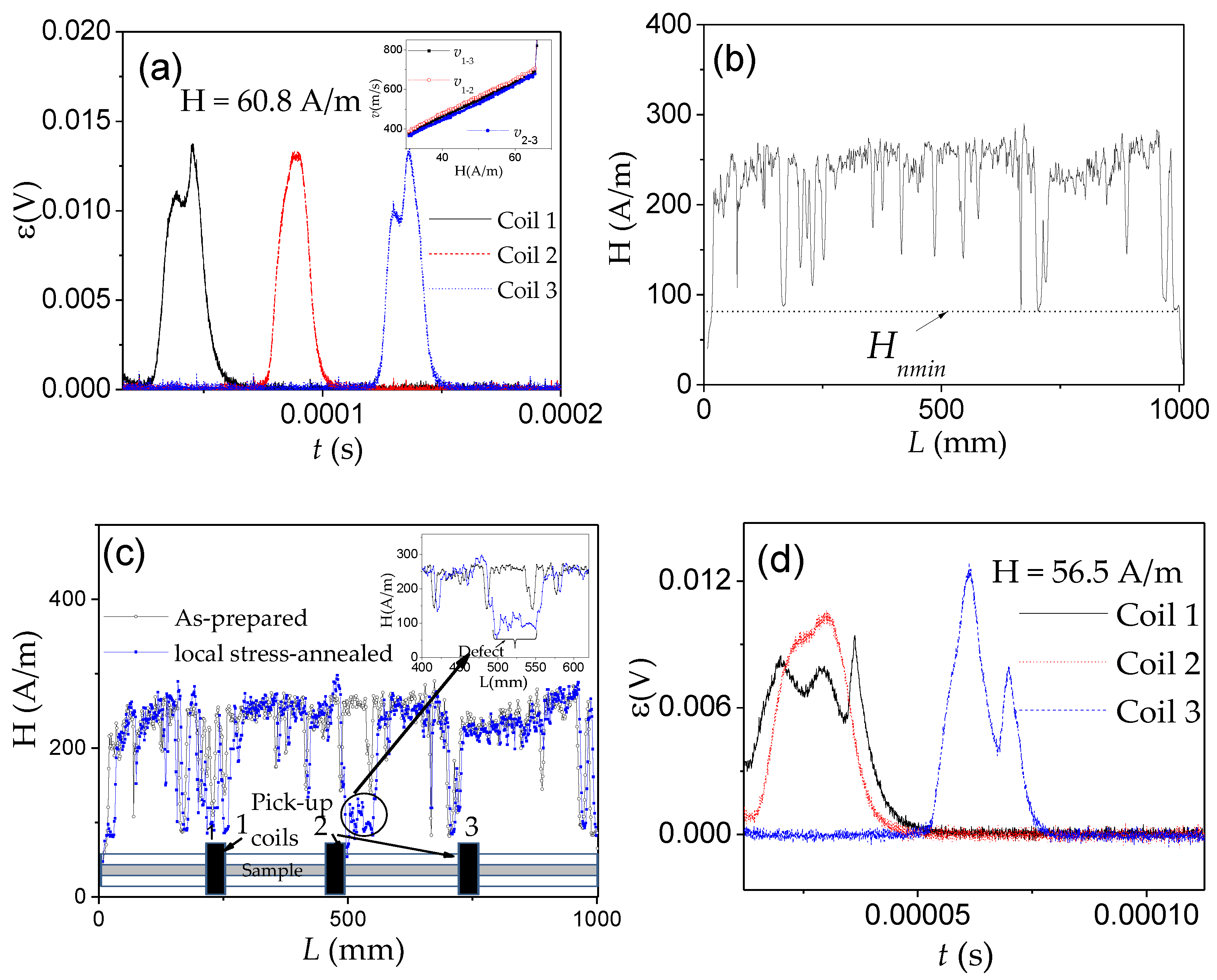 Nanomaterials 10 02407 g037 Nanomaterials 10 02407 g037