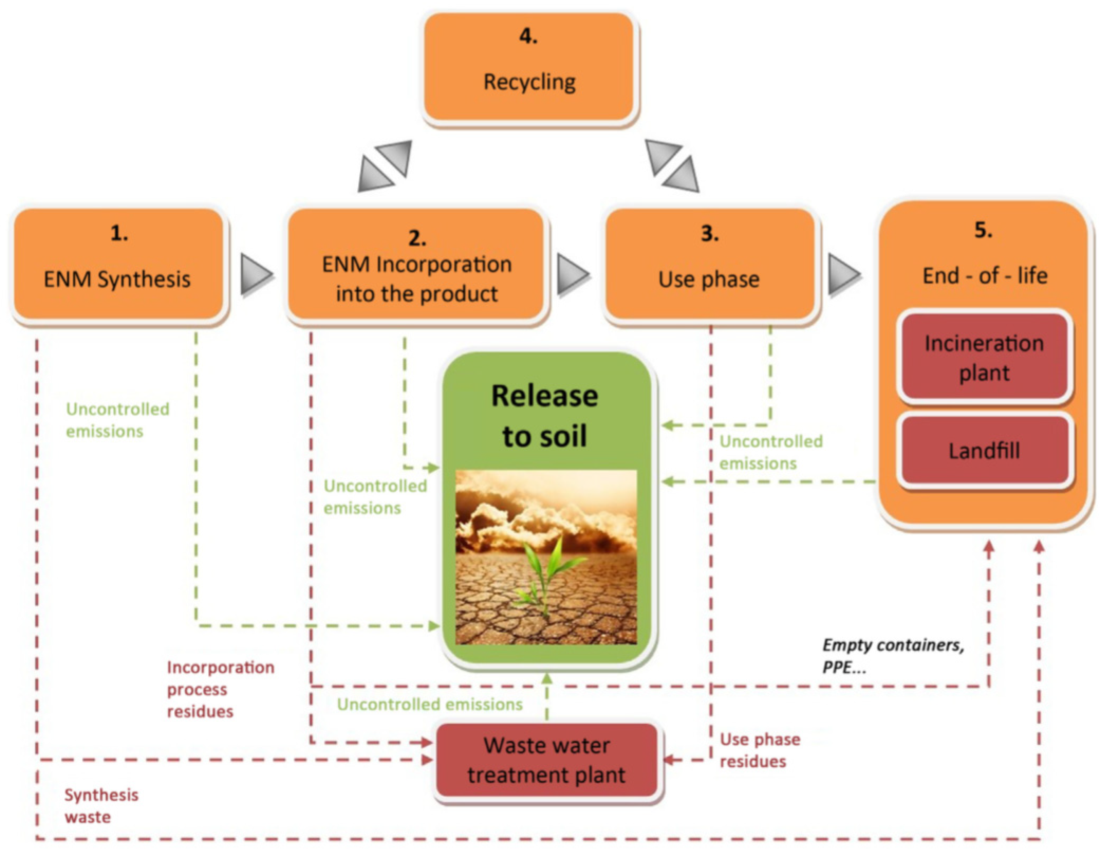 Nanomaterials 10 02411 g006 Nanomaterials 10 02411 g006