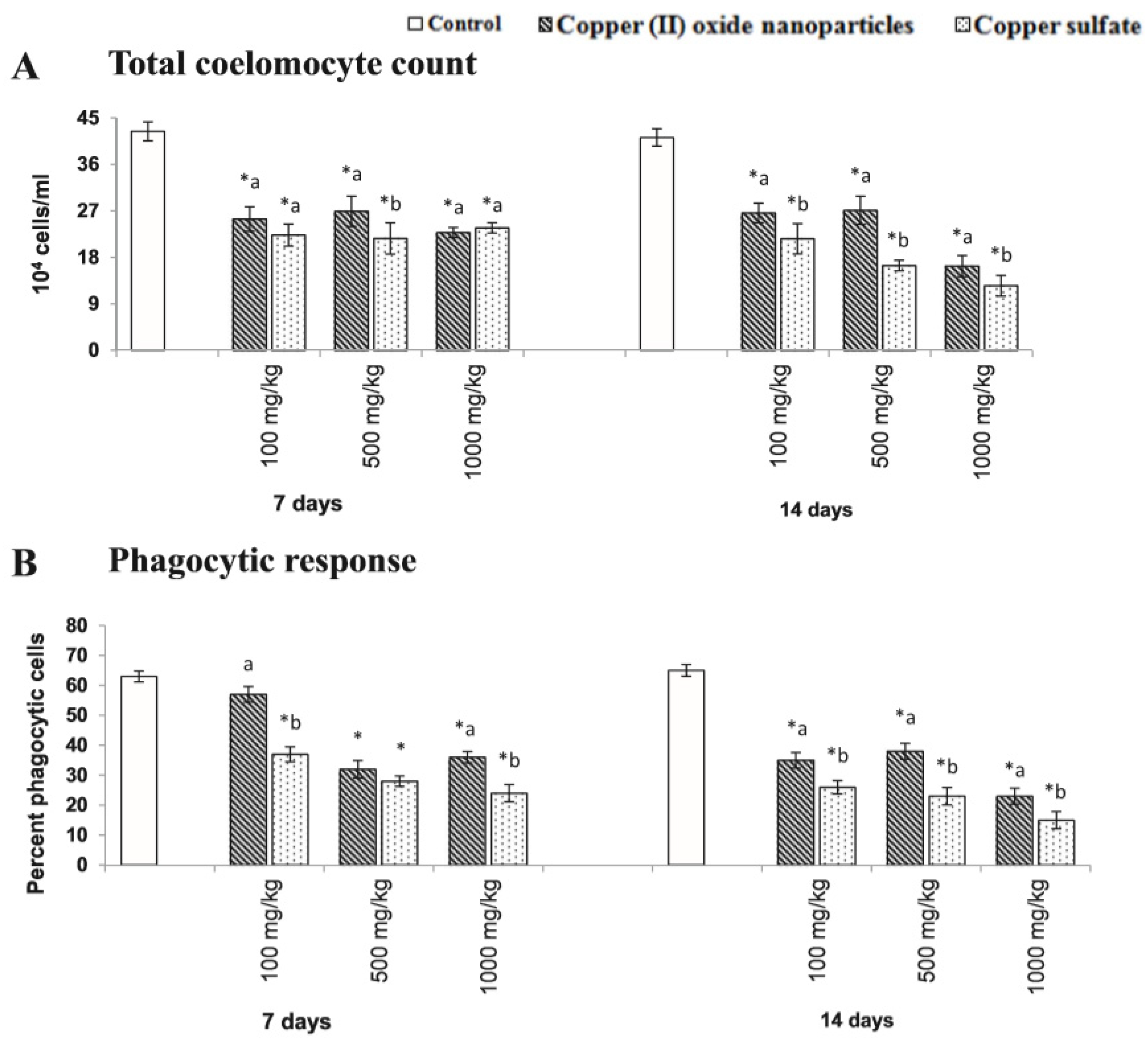 Nanomaterials 10 02411 g008 Nanomaterials 10 02411 g008