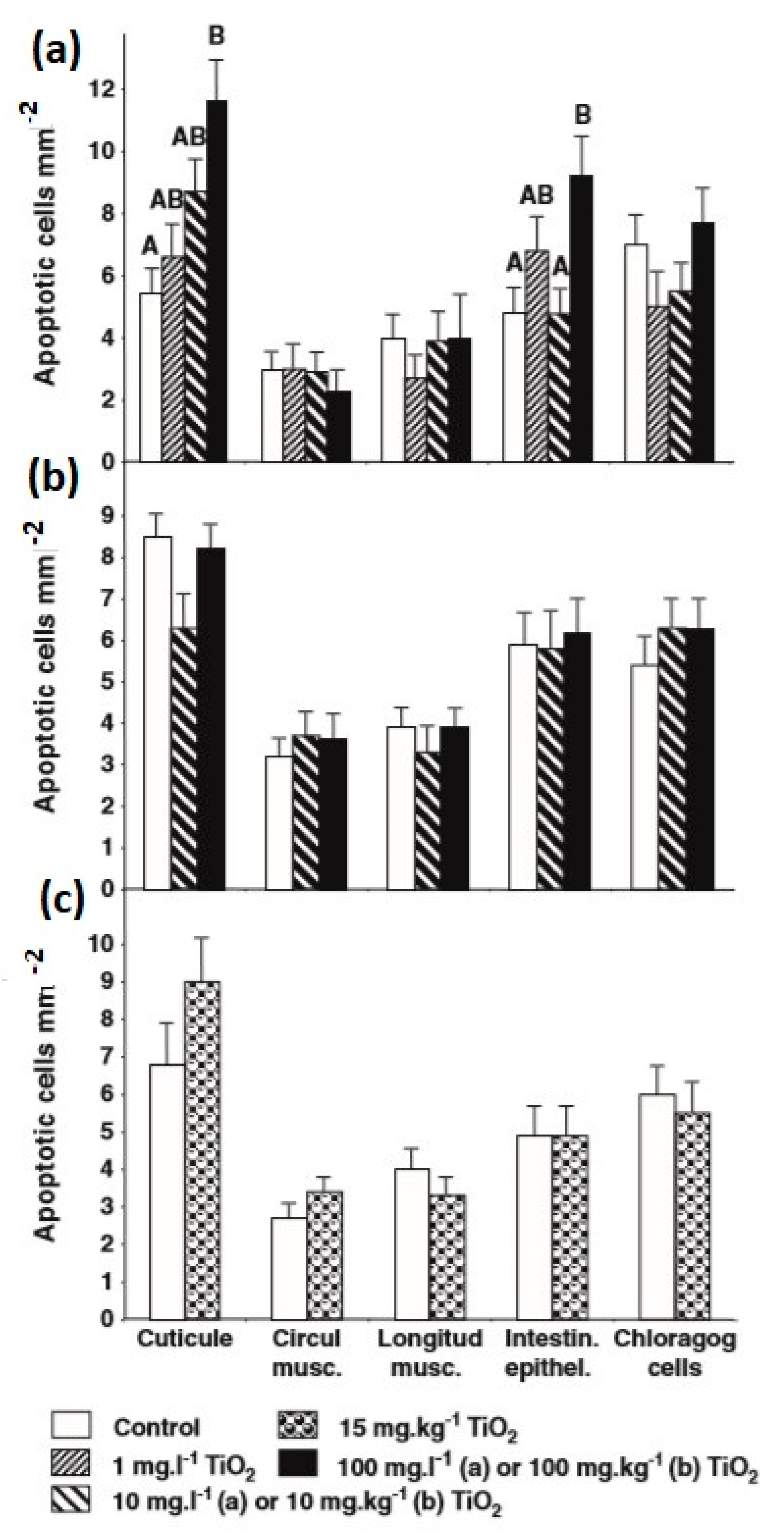 Nanomaterials 10 02411 g009 Nanomaterials 10 02411 g009