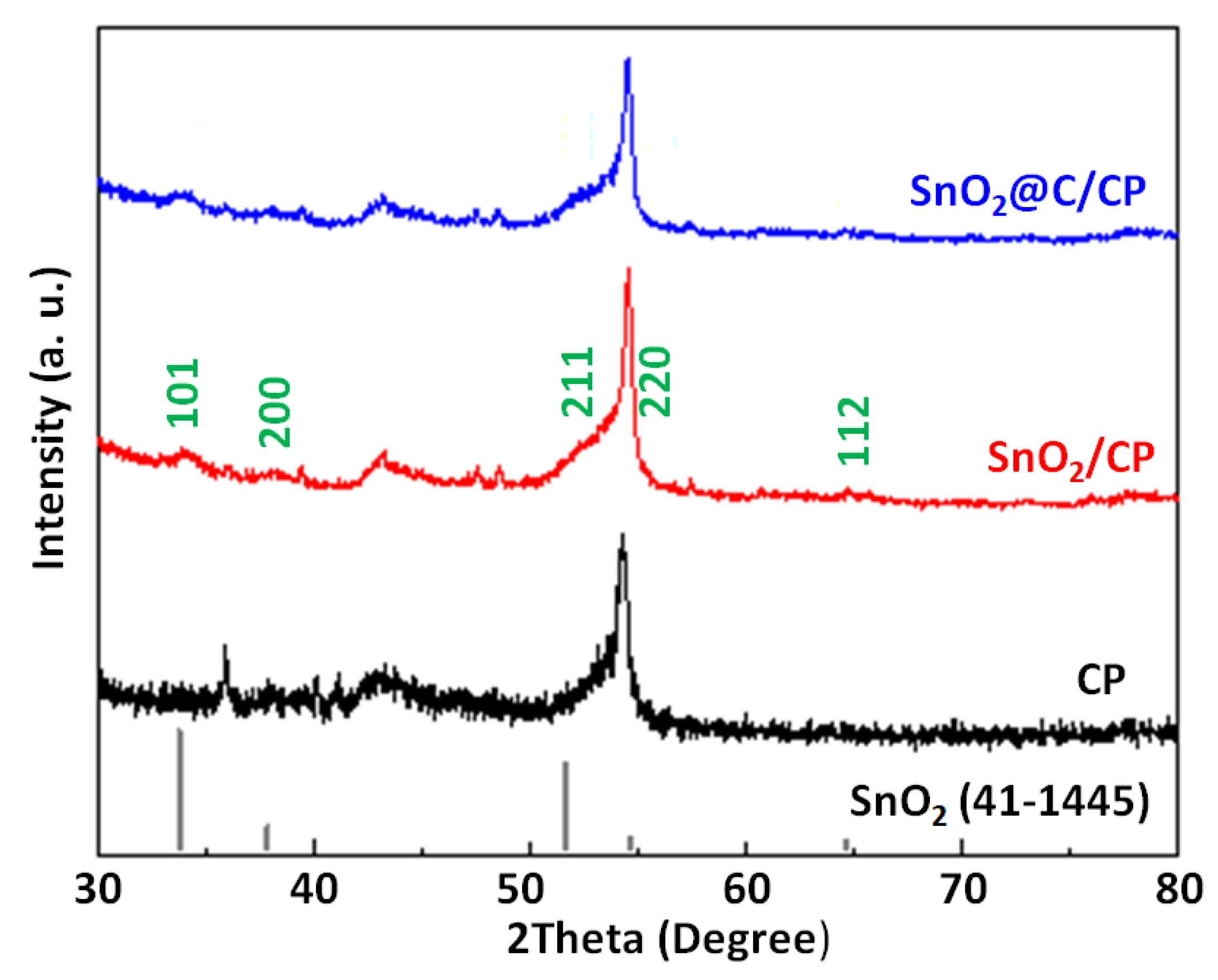 Nanomaterials 10 02412 g003 Nanomaterials 10 02412 g003