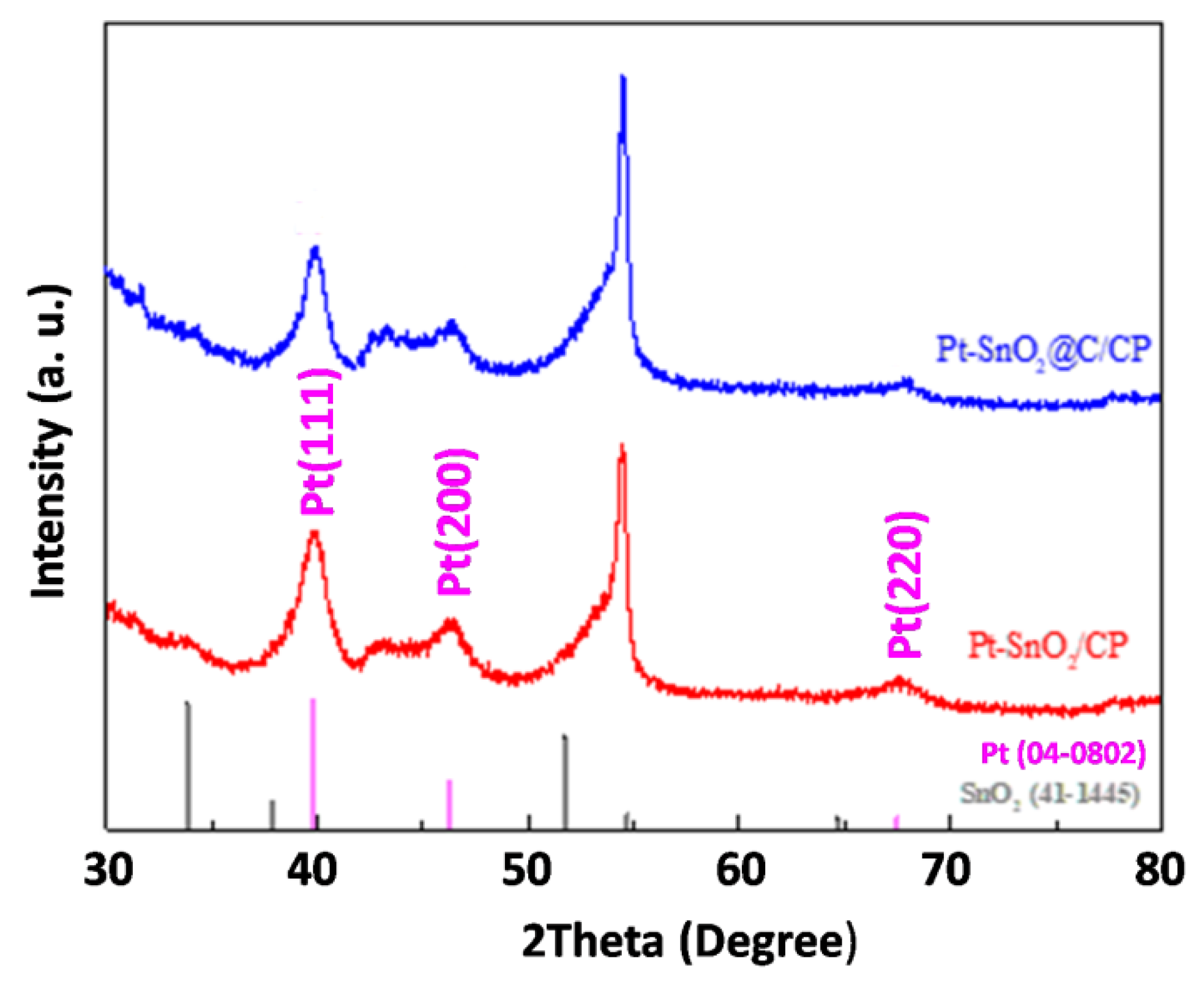 Nanomaterials 10 02412 g006 Nanomaterials 10 02412 g006