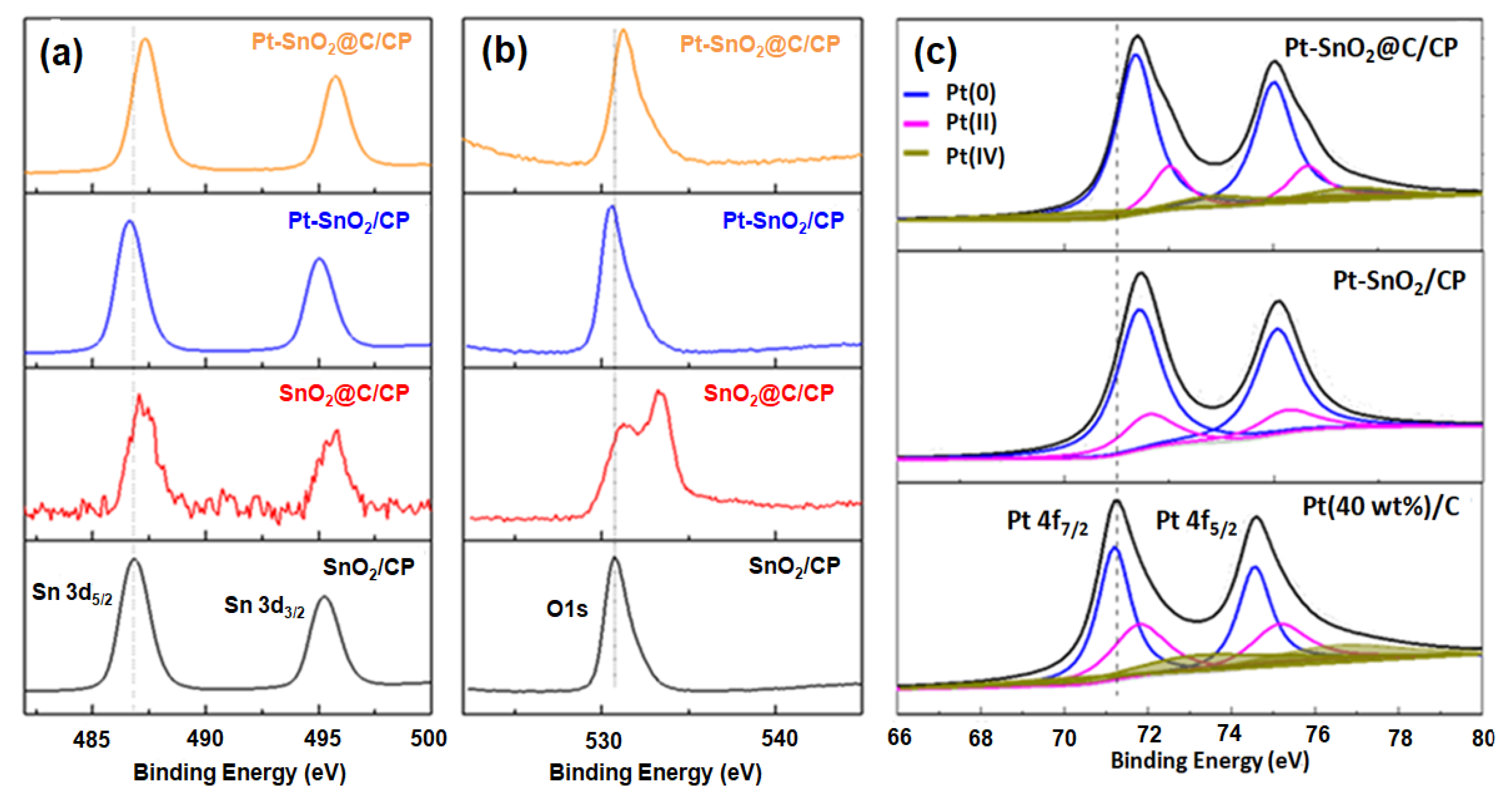 Nanomaterials 10 02412 g007 Nanomaterials 10 02412 g007