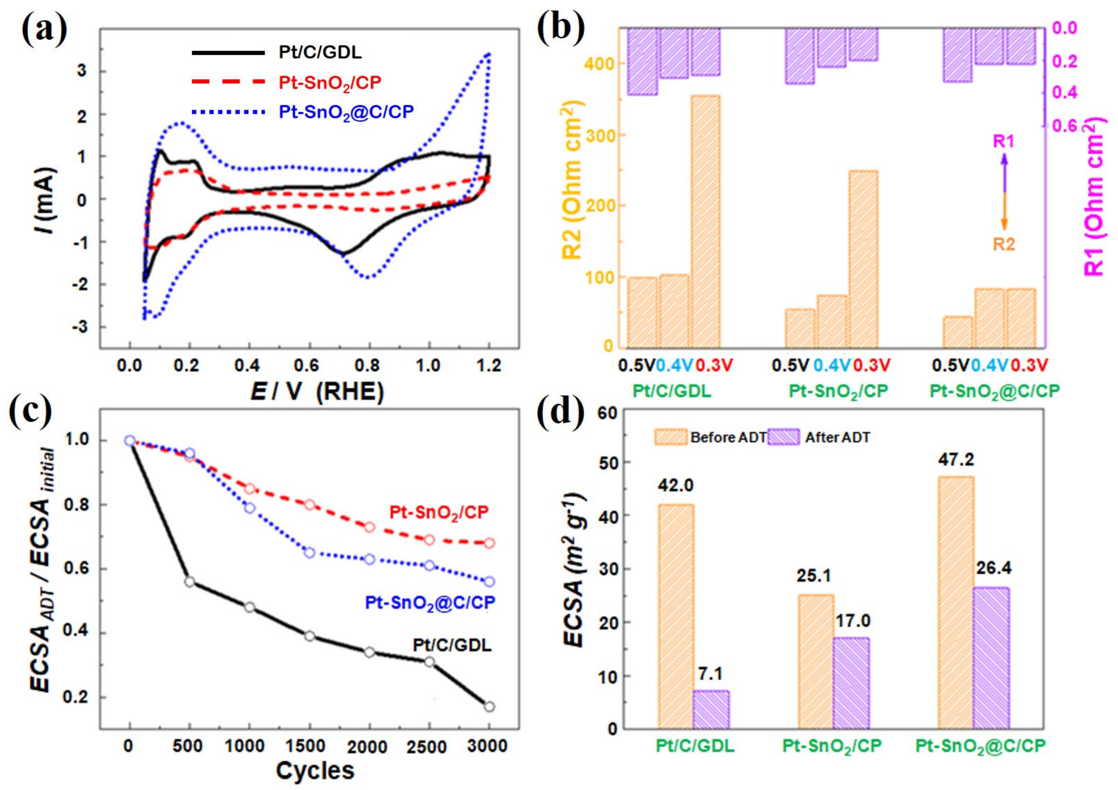 Nanomaterials 10 02412 g008 Nanomaterials 10 02412 g008