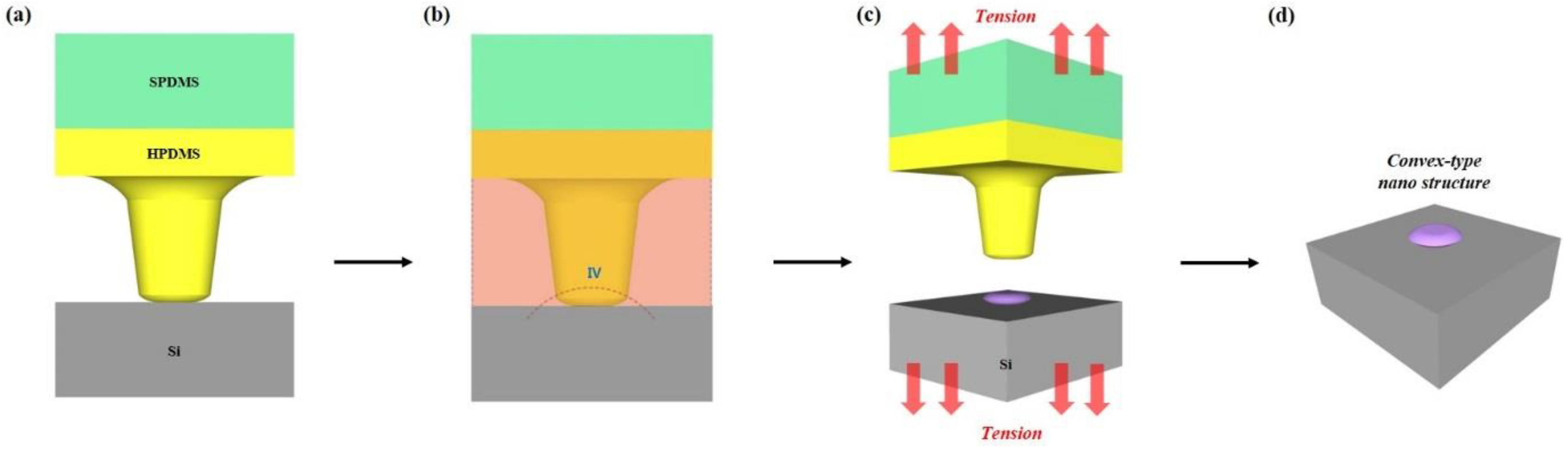 Nanomaterials 10 02414 g003 Nanomaterials 10 02414 g003