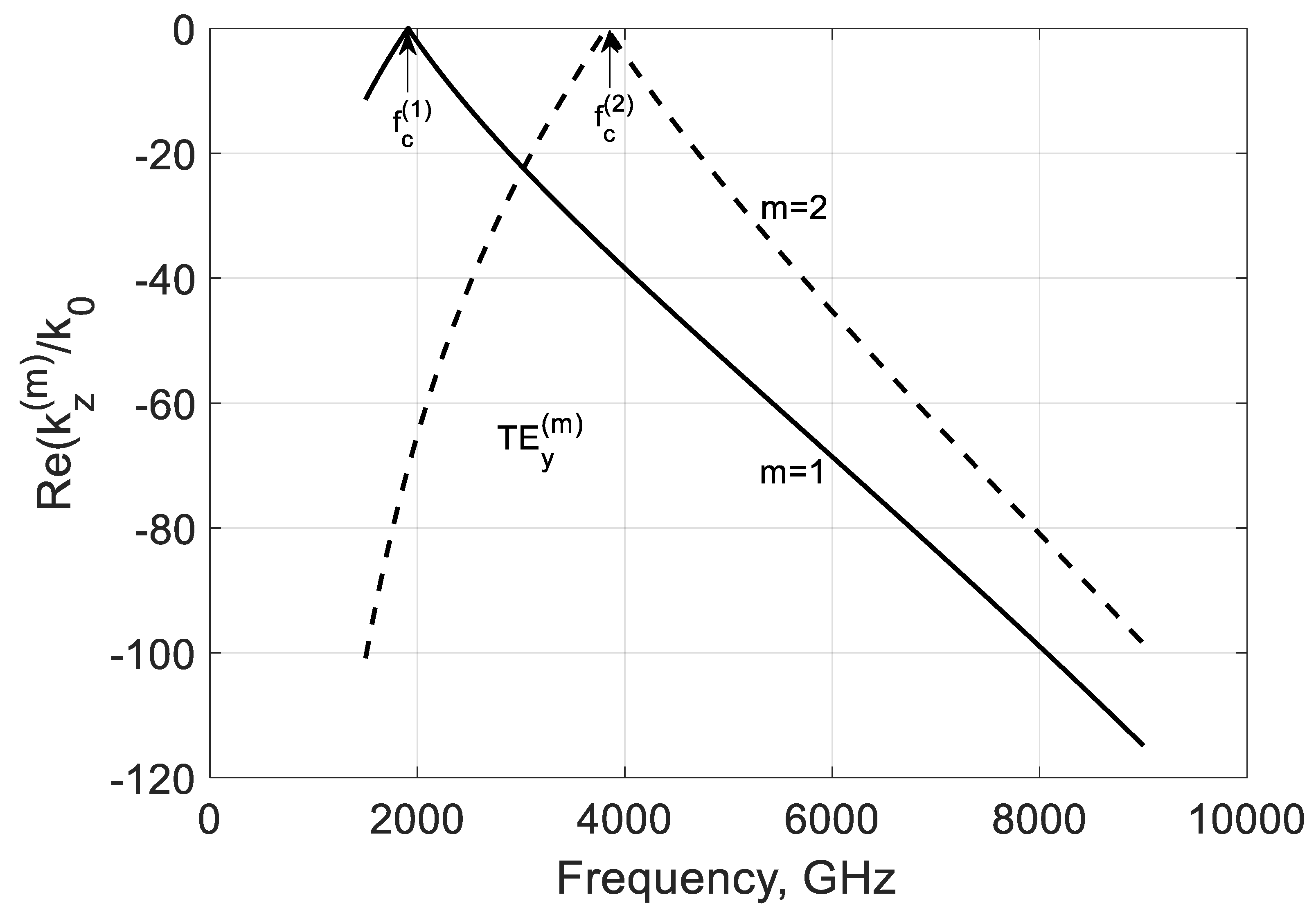 Nanomaterials 10 02415 g005 Nanomaterials 10 02415 g005