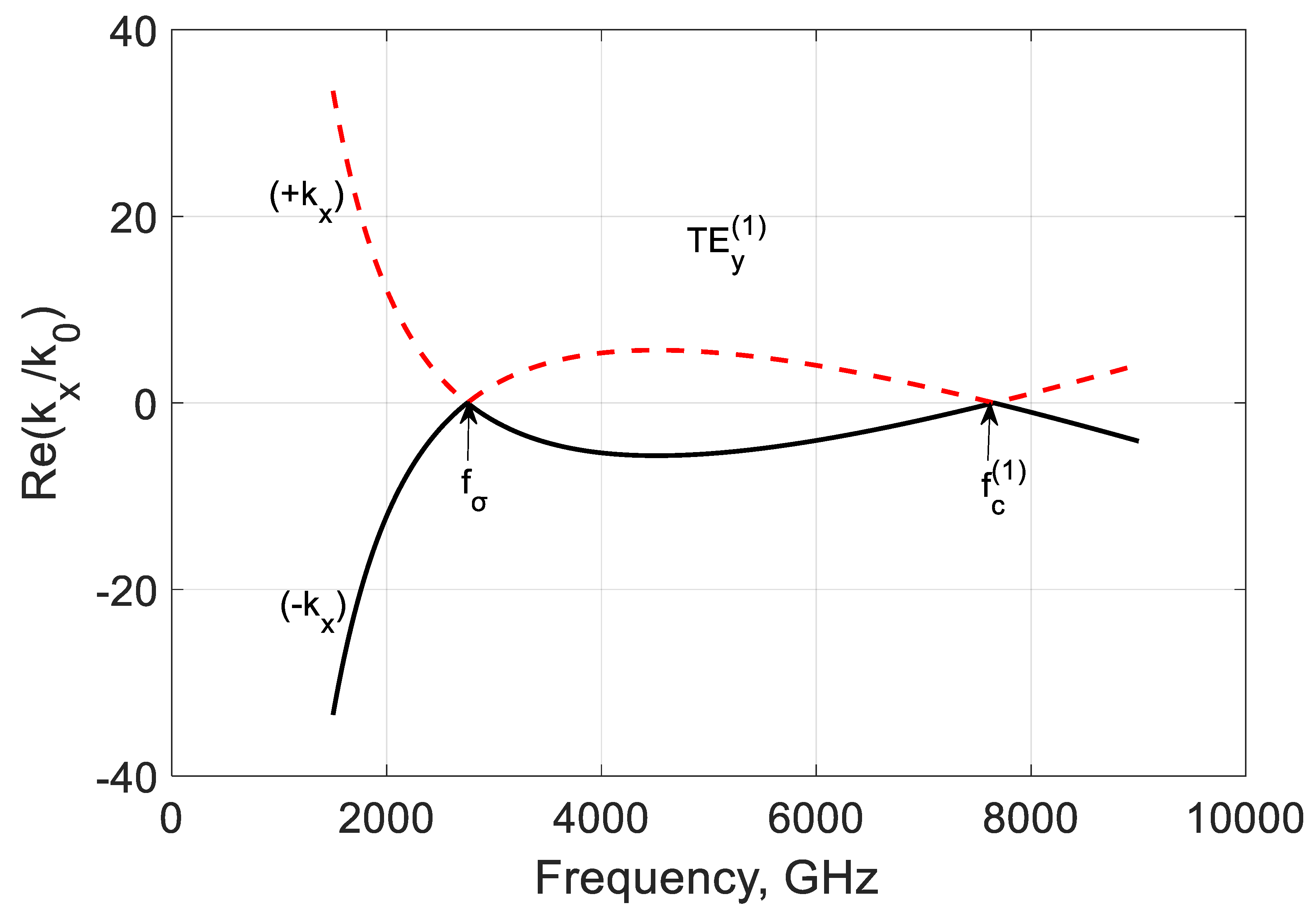 Nanomaterials 10 02415 g007 Nanomaterials 10 02415 g007