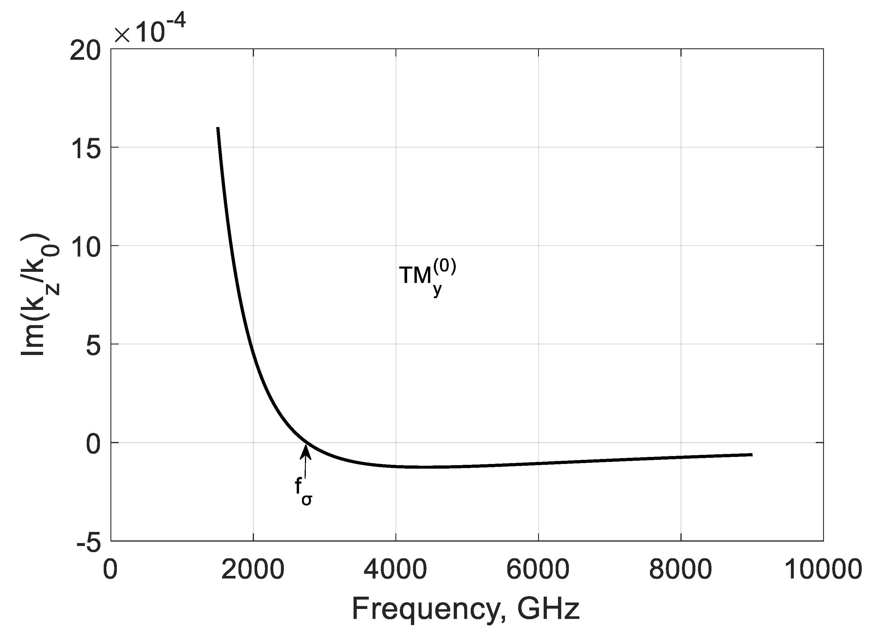 Nanomaterials 10 02415 g010 Nanomaterials 10 02415 g010