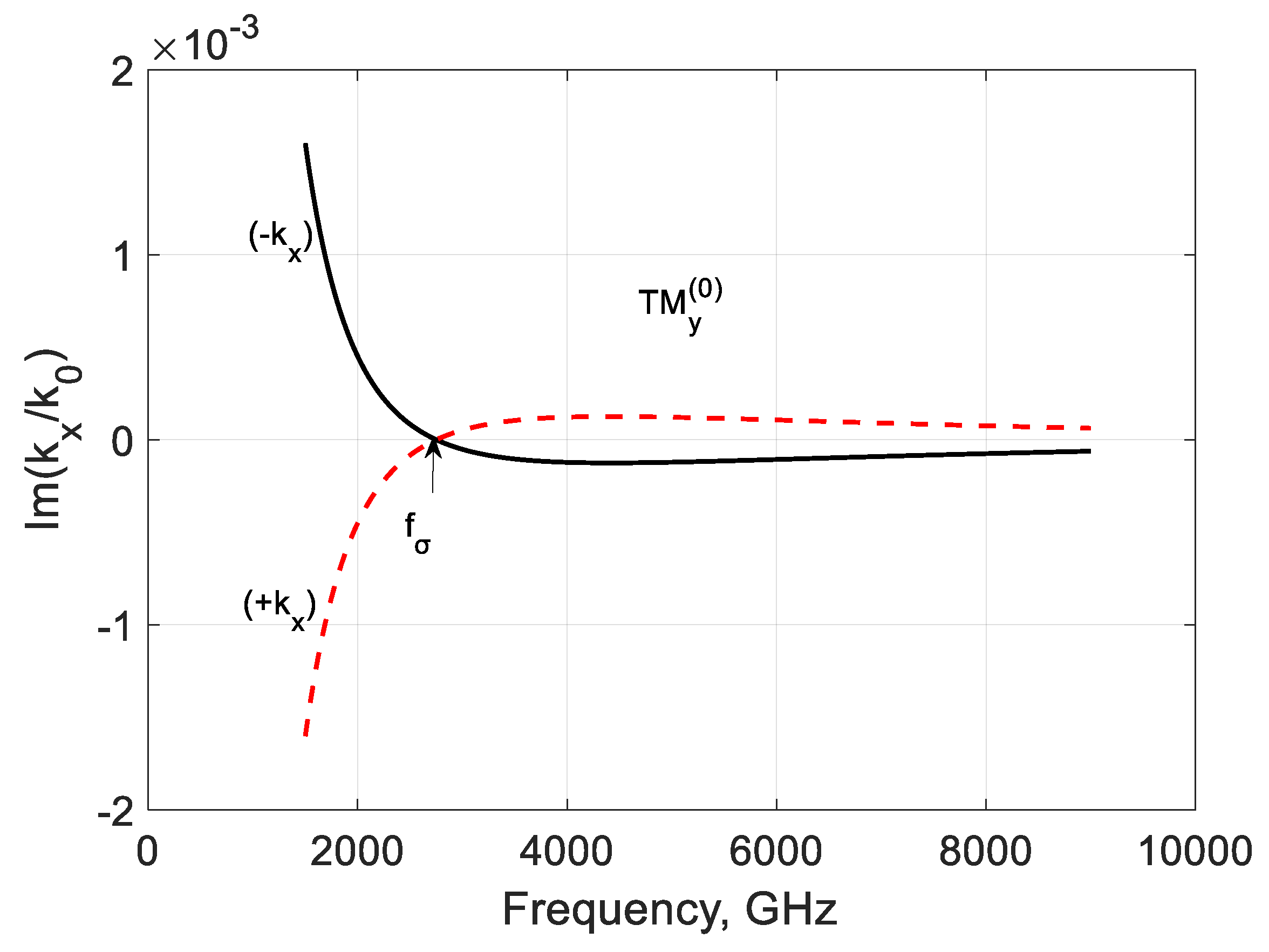 Nanomaterials 10 02415 g012 Nanomaterials 10 02415 g012