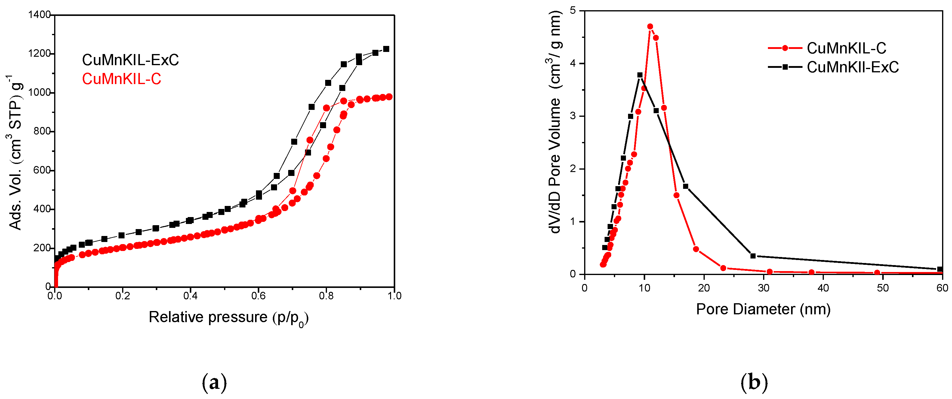 Nanomaterials 10 02419 g003 Nanomaterials 10 02419 g003