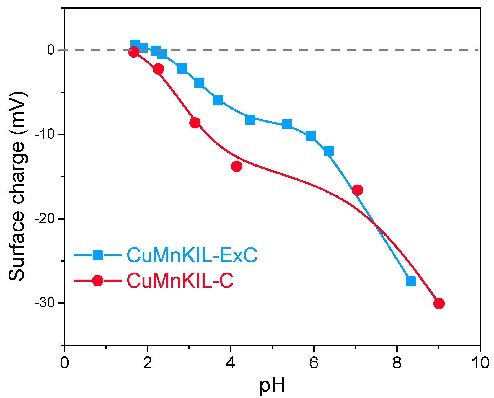 Nanomaterials 10 02419 g004 Nanomaterials 10 02419 g004