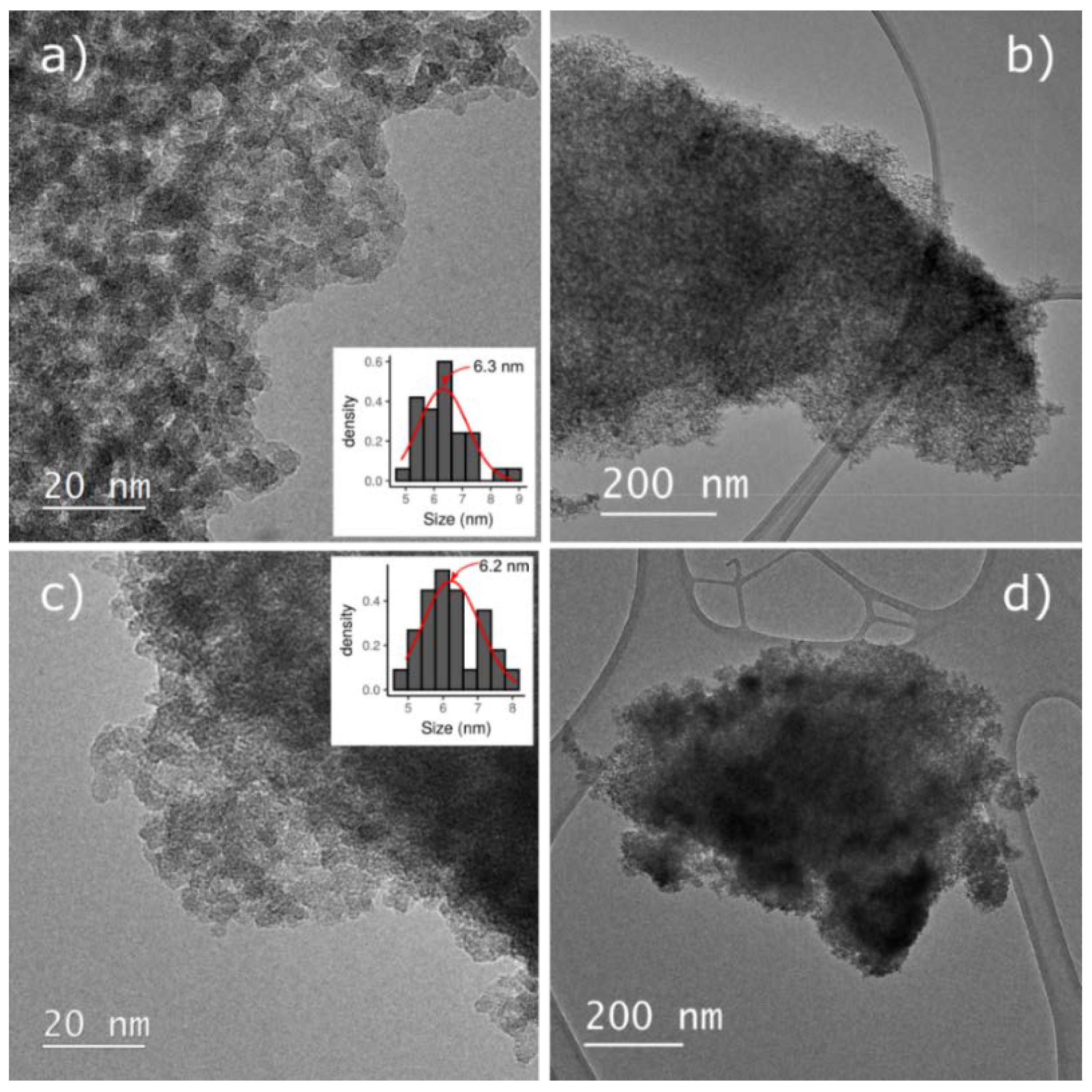 Nanomaterials 10 02419 g005 Nanomaterials 10 02419 g005