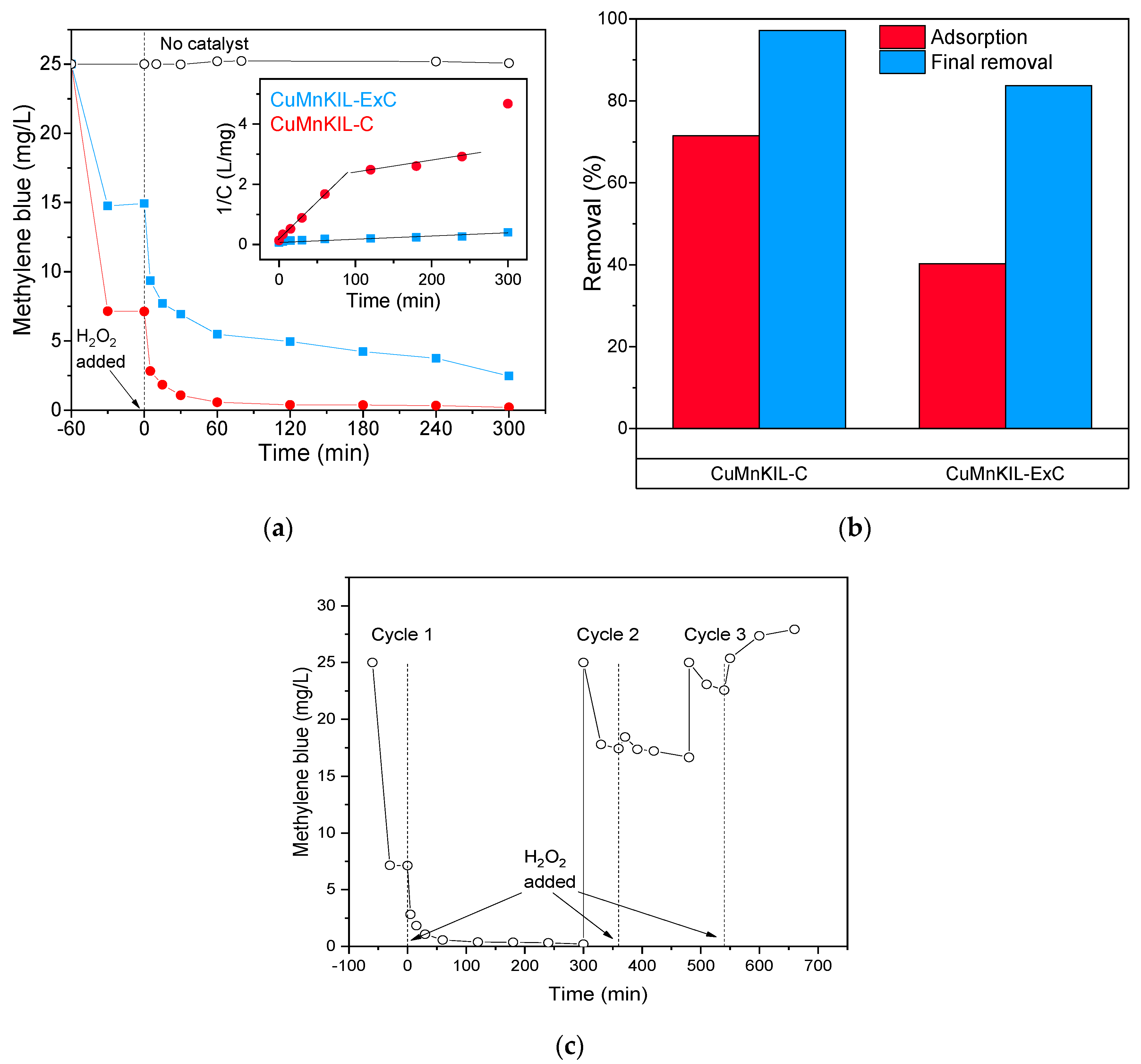 Nanomaterials 10 02419 g010 Nanomaterials 10 02419 g010