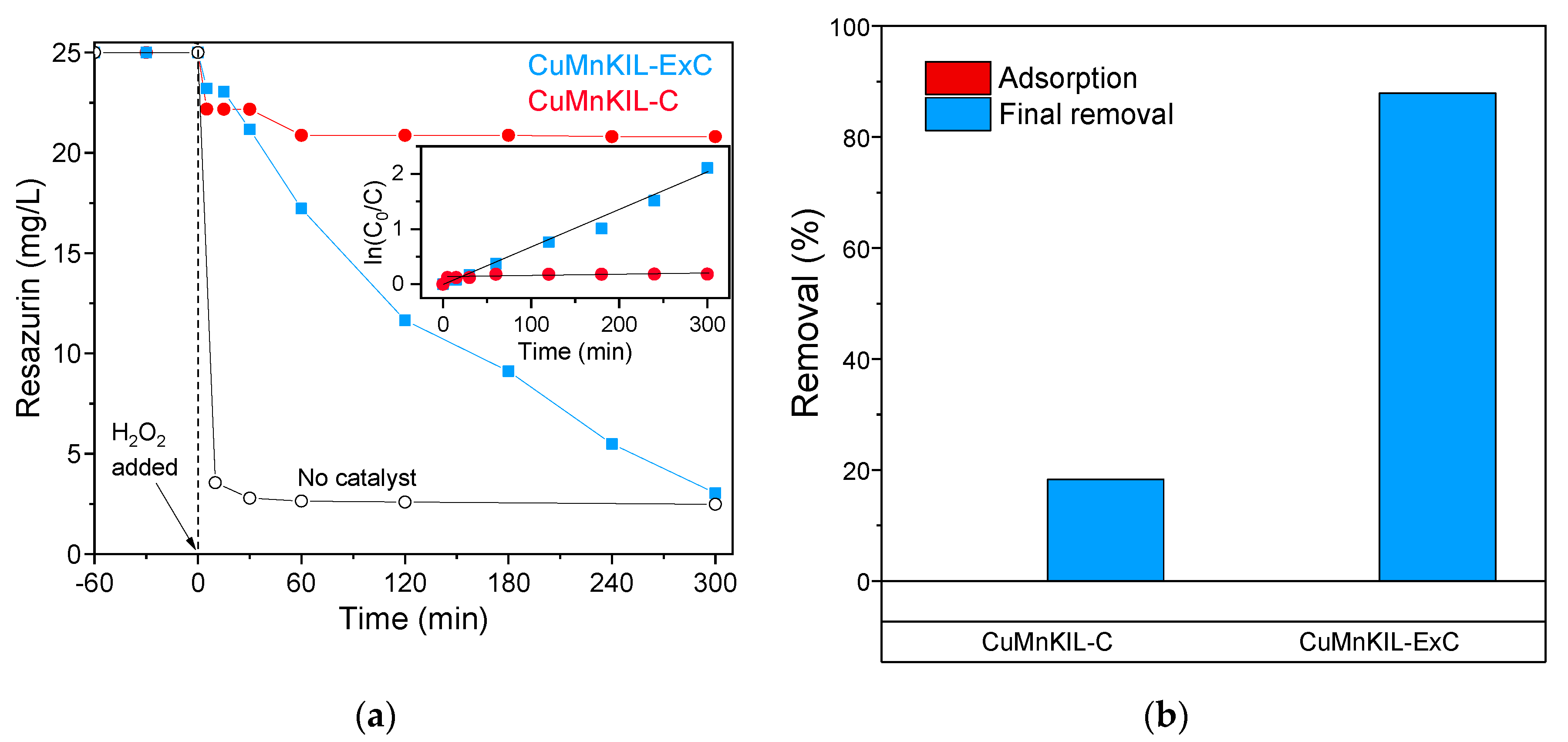 Nanomaterials 10 02419 g012 Nanomaterials 10 02419 g012