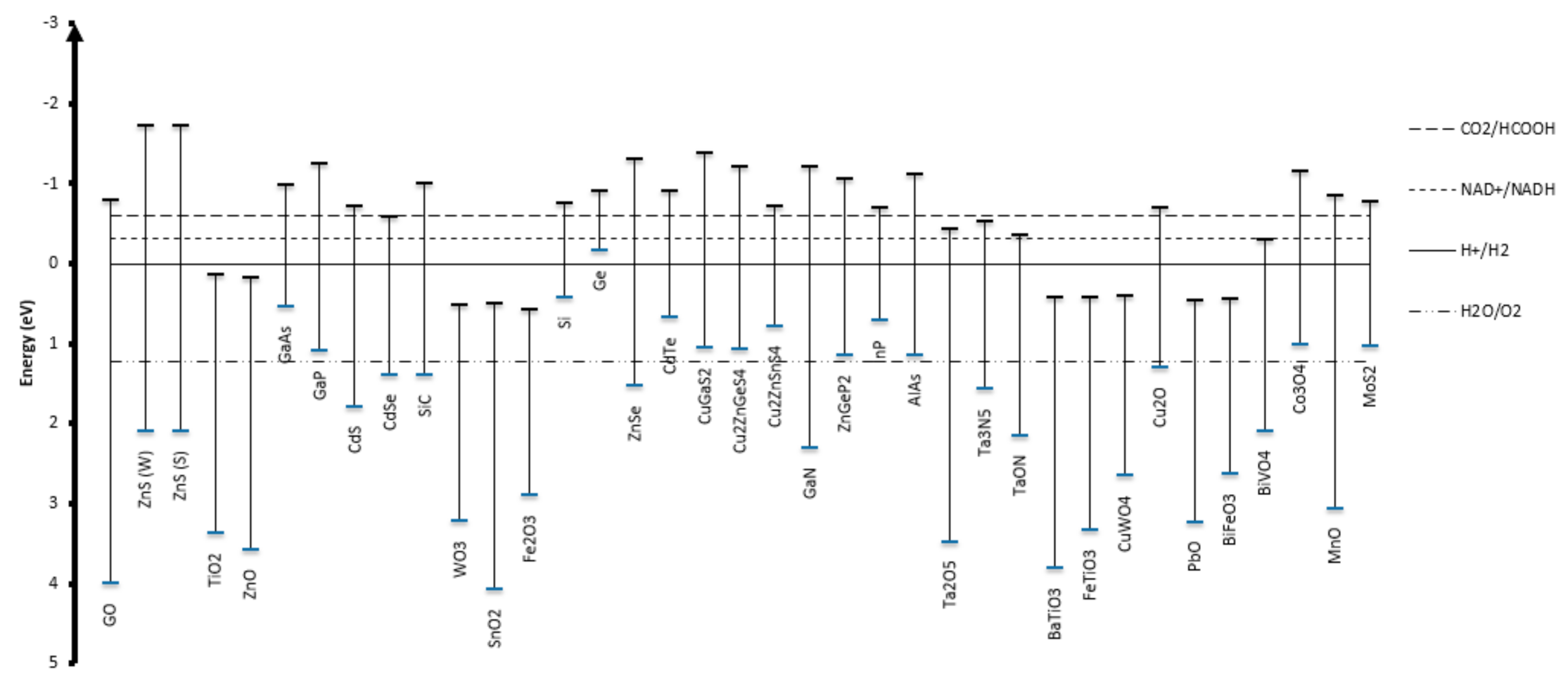 Nanomaterials 10 02422 g002 Nanomaterials 10 02422 g002