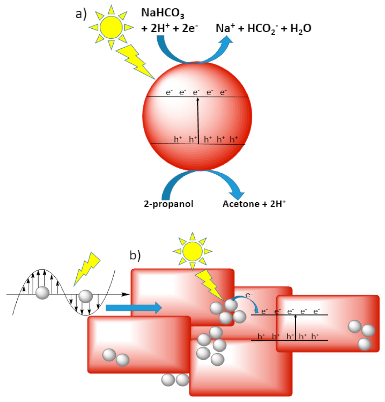 Nanomaterials 10 02422 g003 Nanomaterials 10 02422 g003