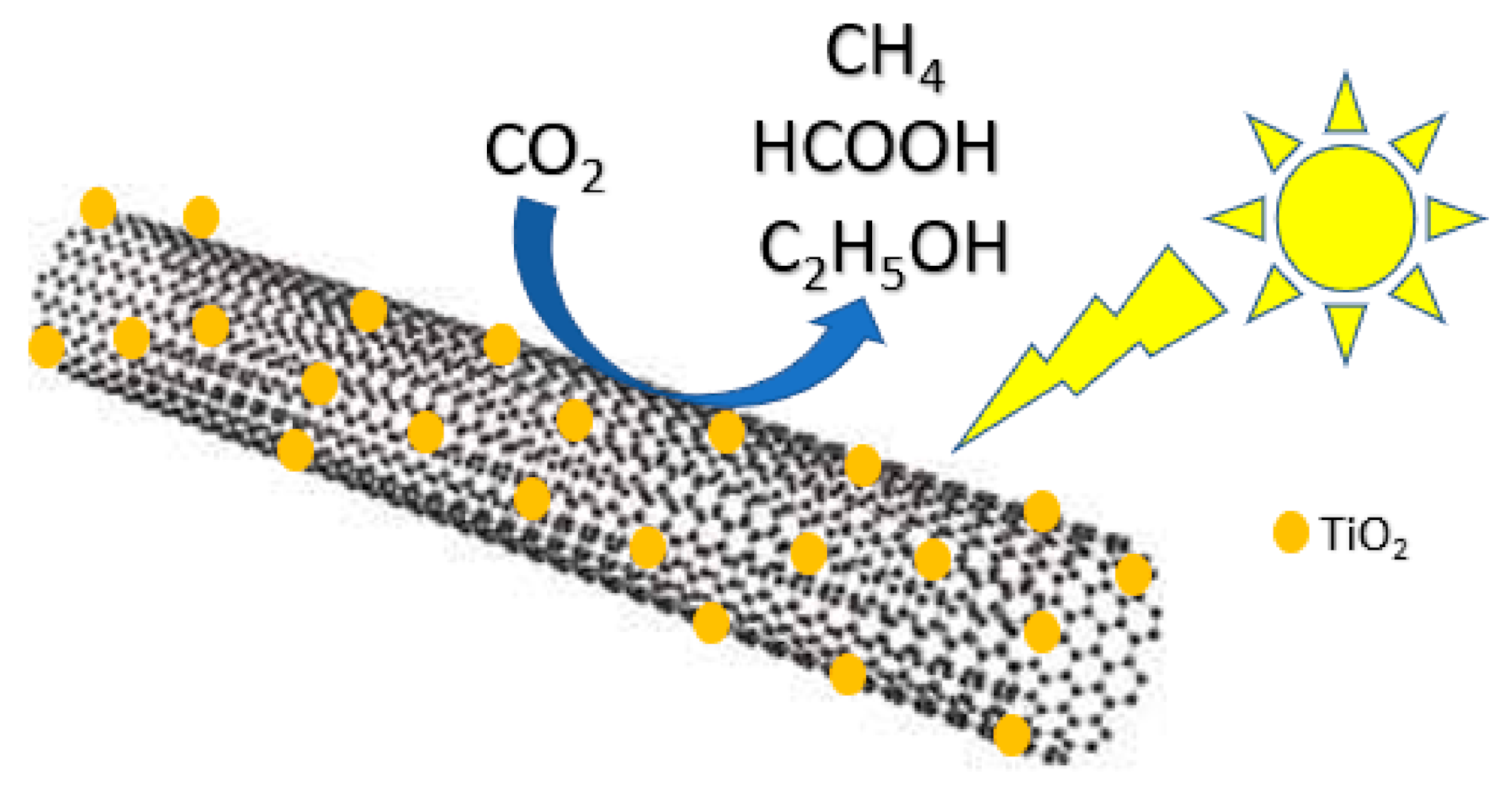 Nanomaterials 10 02422 g005 Nanomaterials 10 02422 g005