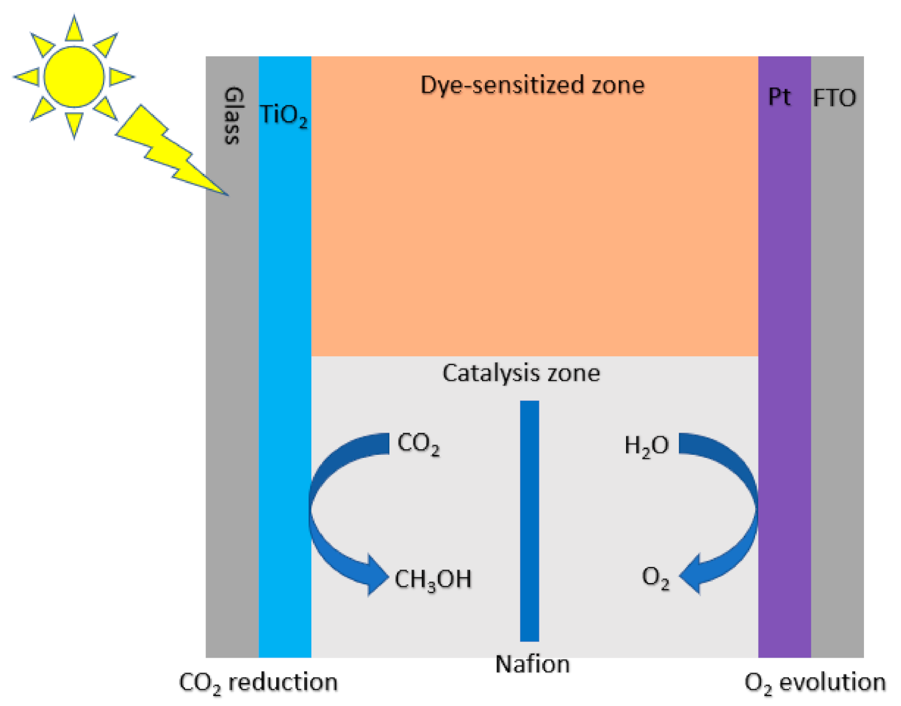 Nanomaterials 10 02422 g006 Nanomaterials 10 02422 g006