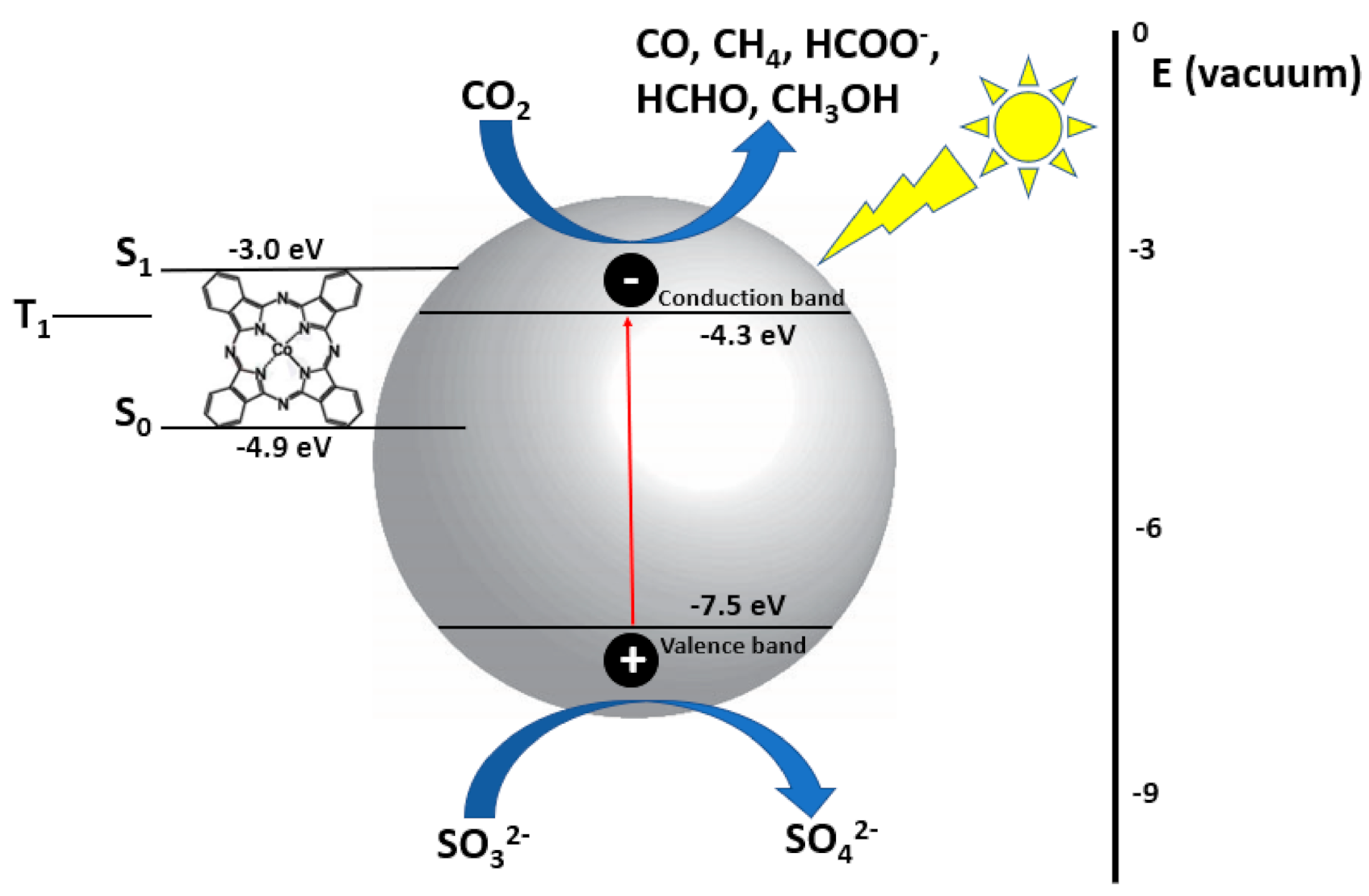Nanomaterials 10 02422 g009 Nanomaterials 10 02422 g009