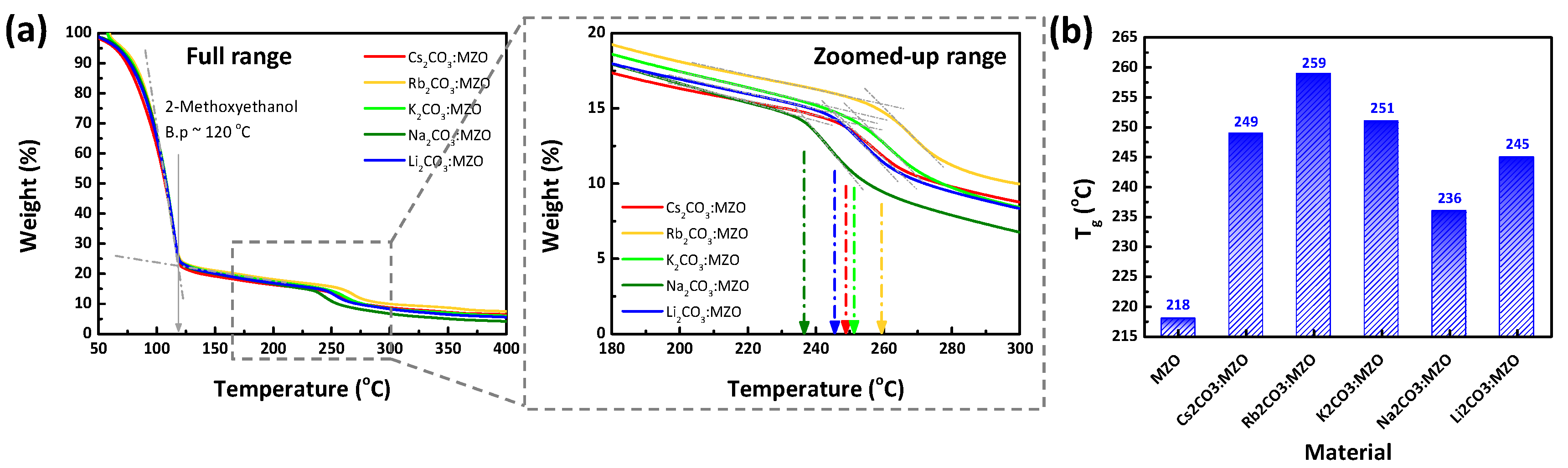 Nanomaterials 10 02423 g001 Nanomaterials 10 02423 g001