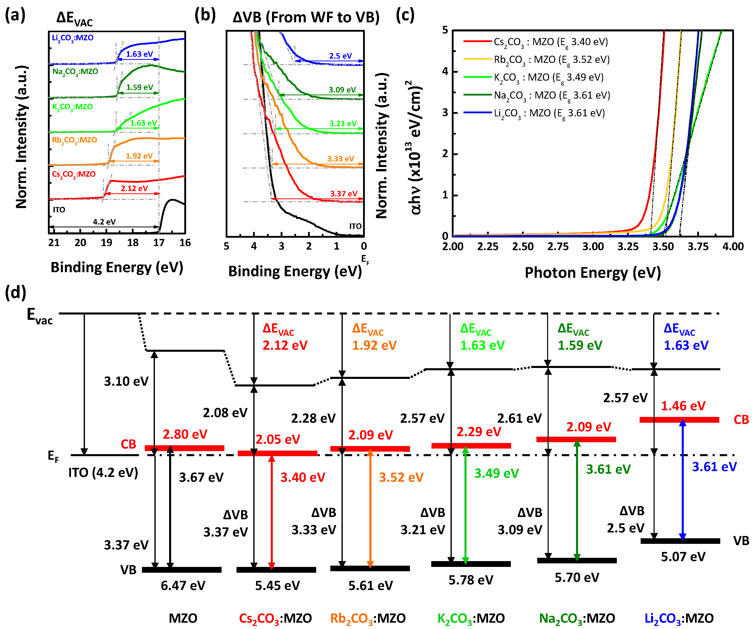 Nanomaterials 10 02423 g002 Nanomaterials 10 02423 g002