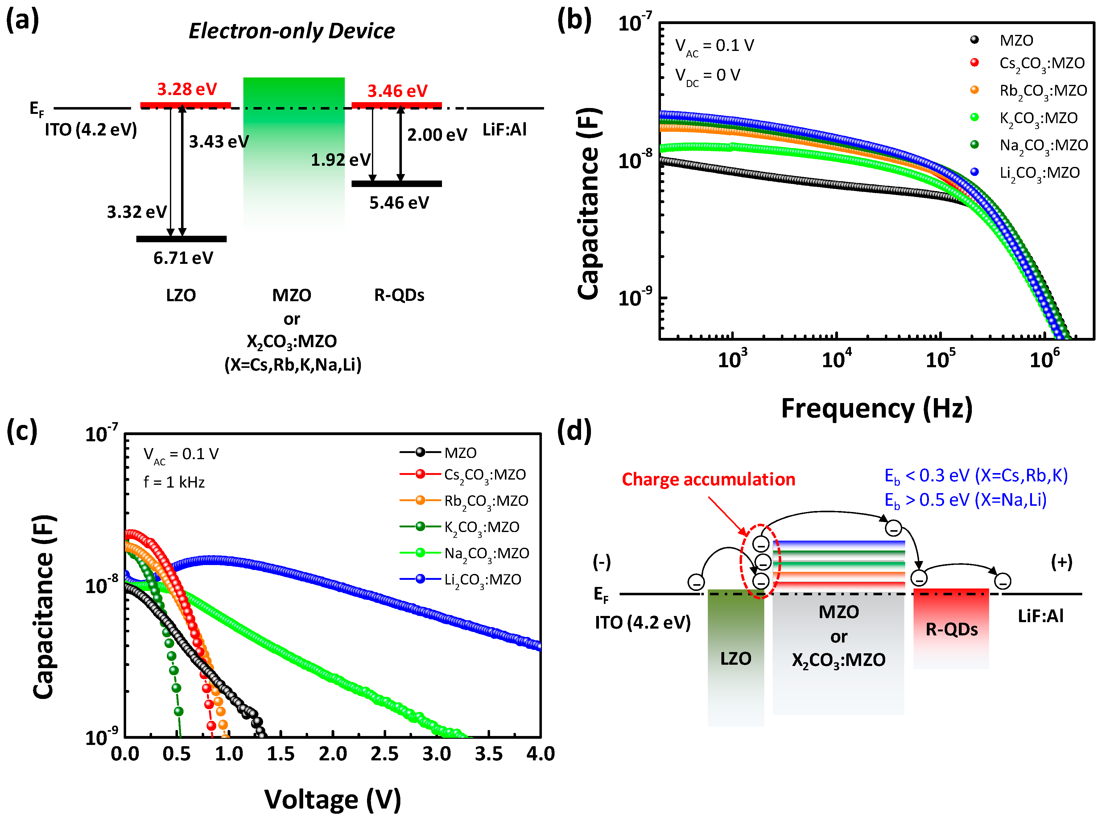 Nanomaterials 10 02423 g006 Nanomaterials 10 02423 g006