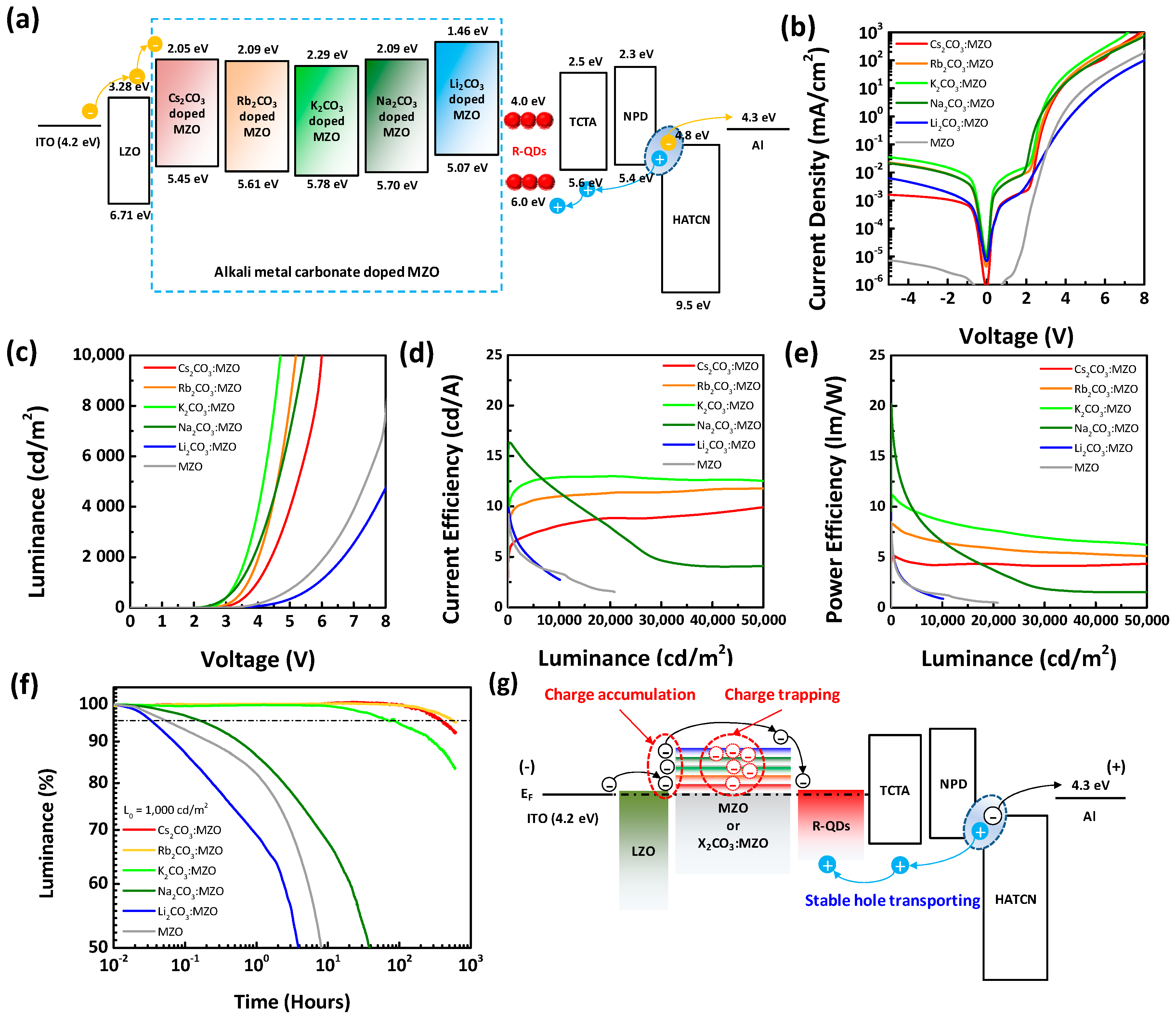Nanomaterials 10 02423 g007 Nanomaterials 10 02423 g007