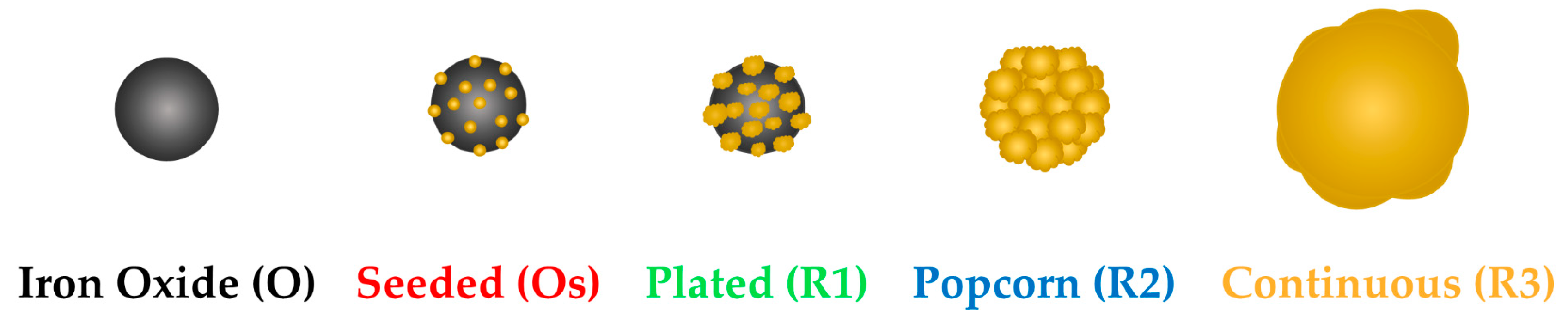 Nanomaterials 10 02424 g001 Nanomaterials 10 02424 g001