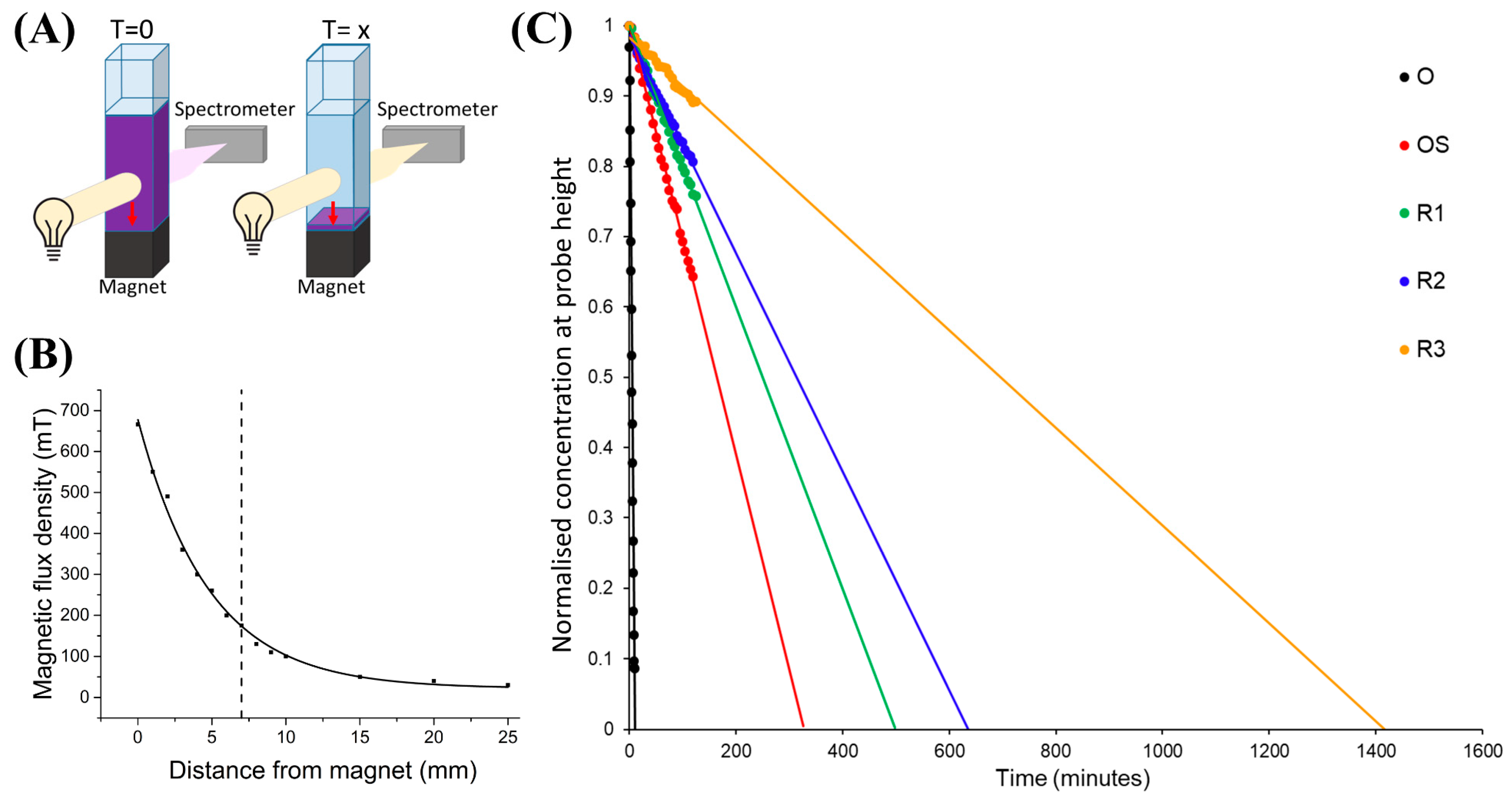 Nanomaterials 10 02424 g002 Nanomaterials 10 02424 g002