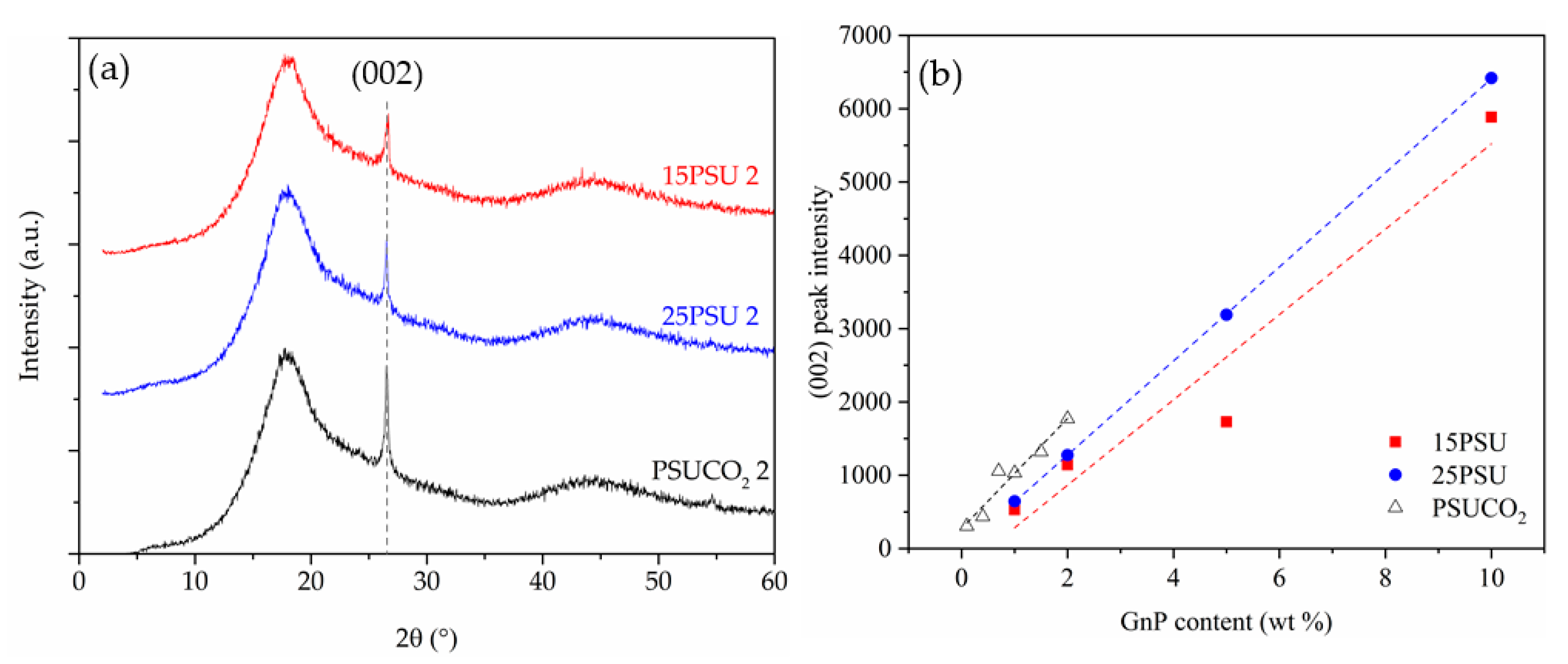 Nanomaterials 10 02425 g002