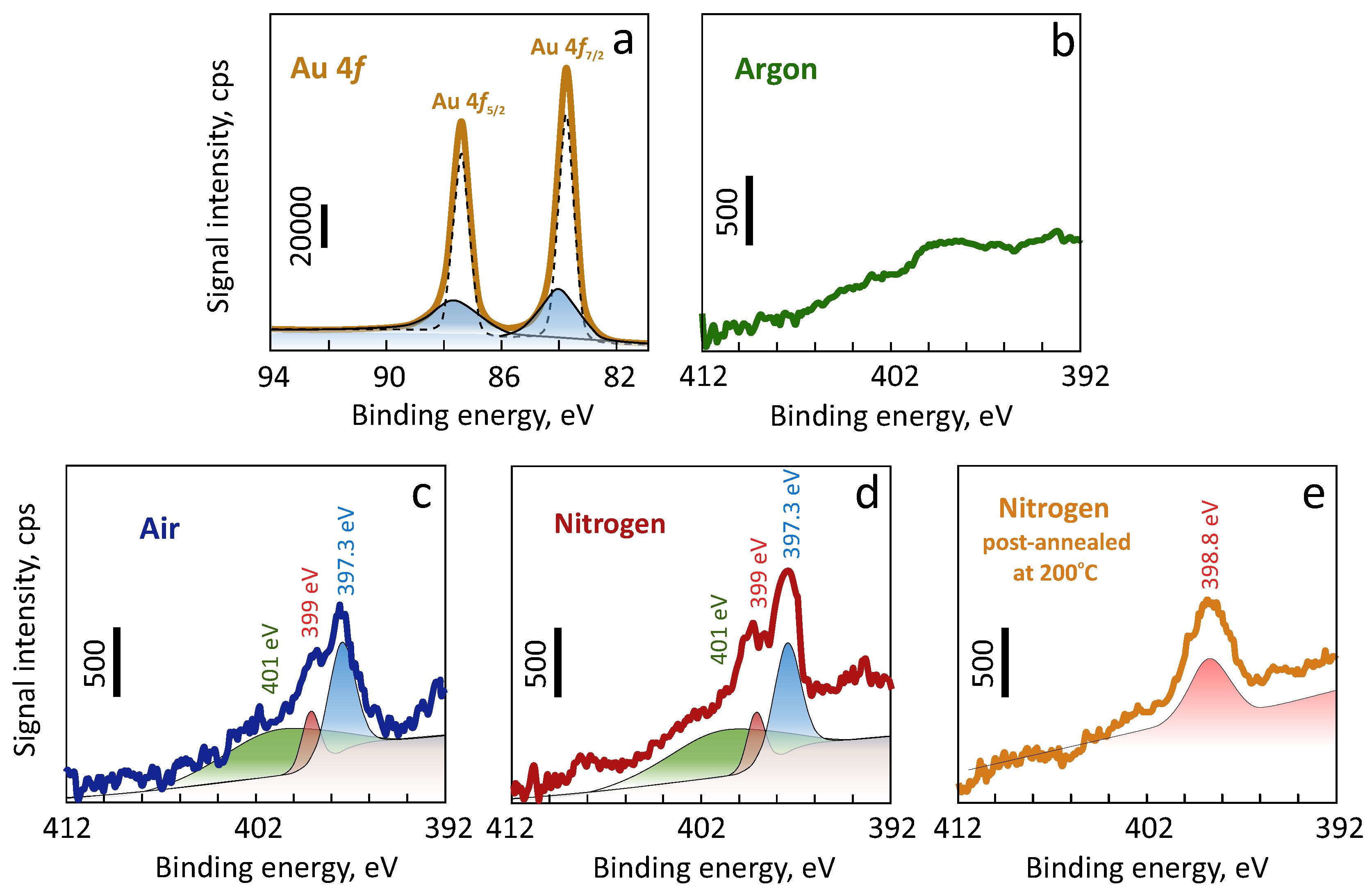 Nanomaterials 10 02427 g003