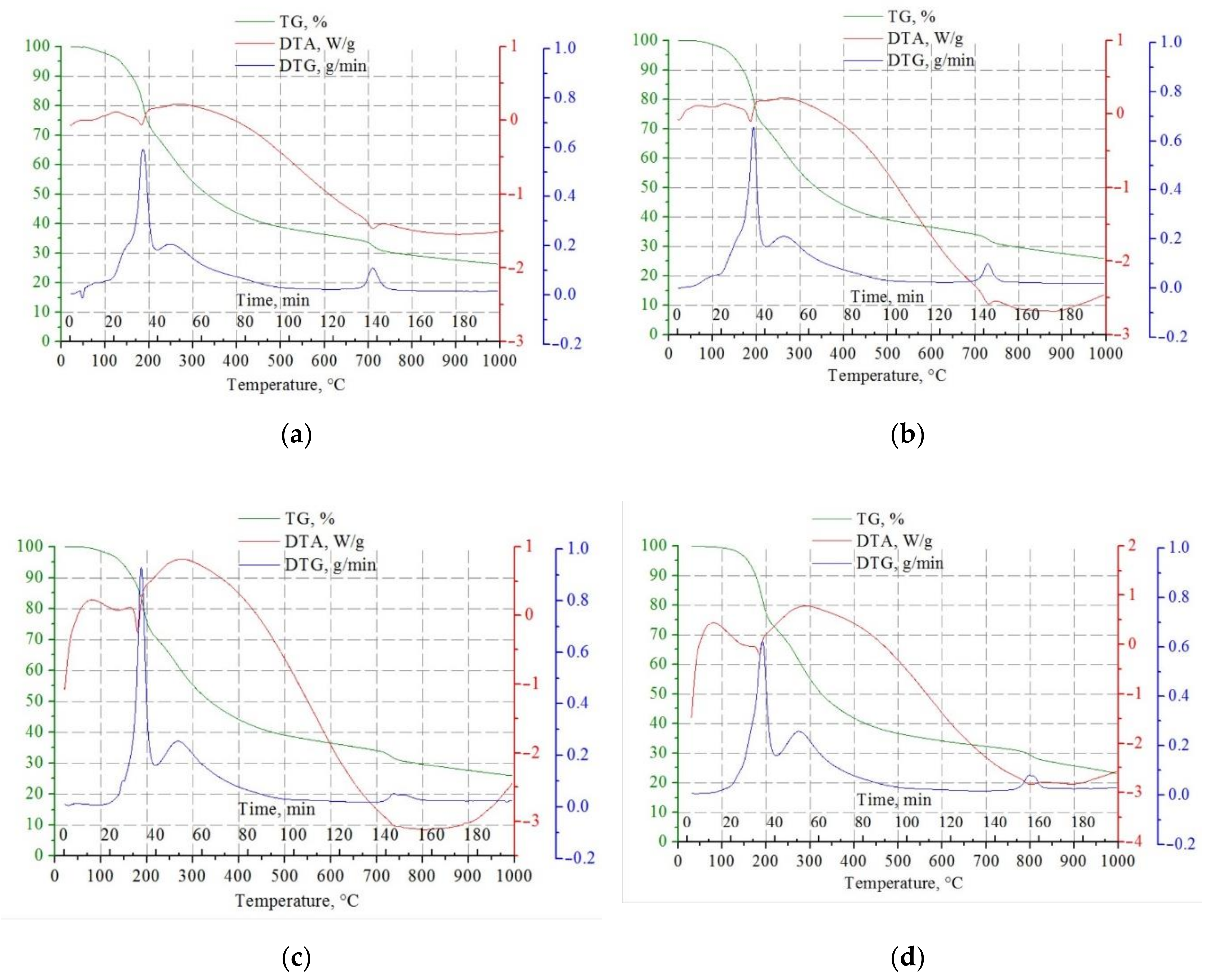Nanomaterials 10 02428 g002